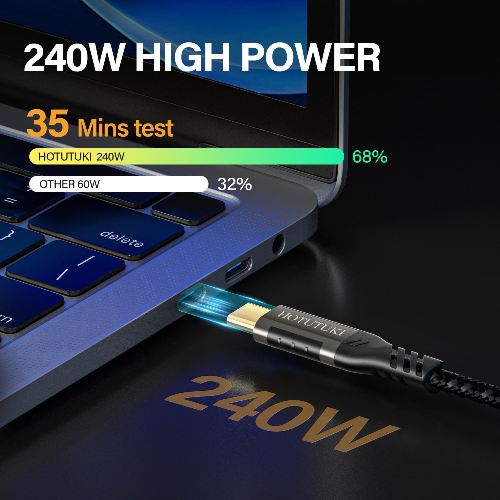 Short Type C Extension Cable 1.65Ft/0.5M,240W Pd Fast Charging 20 Gbps Usb C 3.2 Gen 2 Extension Cable ,C Cable Male To Female,