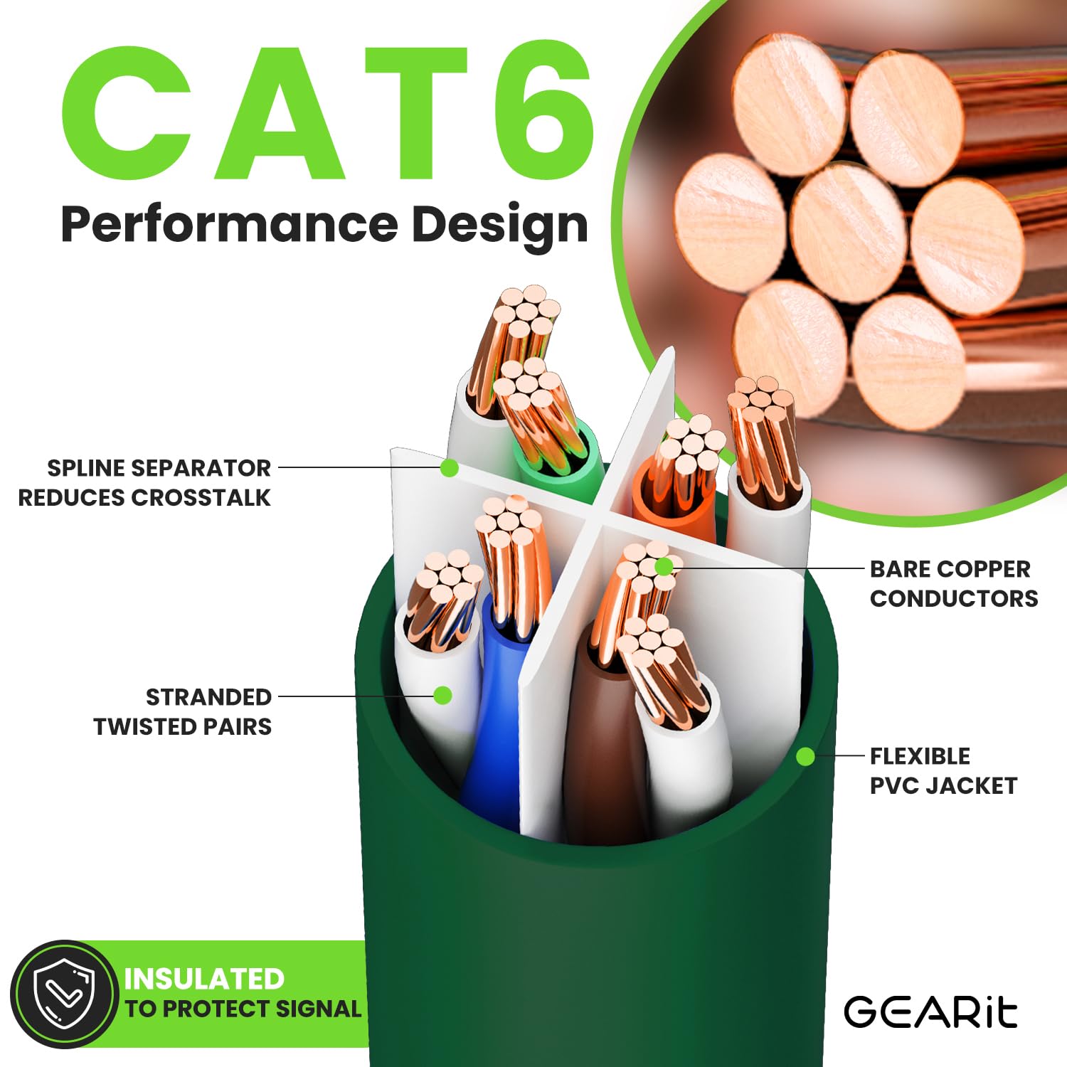 Gearit Cat 6 Ethernet Cable 15 Ft (10 Pack)   Cat6 Patch Cable, Cat 6 Patch Cable, Cat6 Cable, Cat 6 Cable, Cat6 Ethernet Cable,