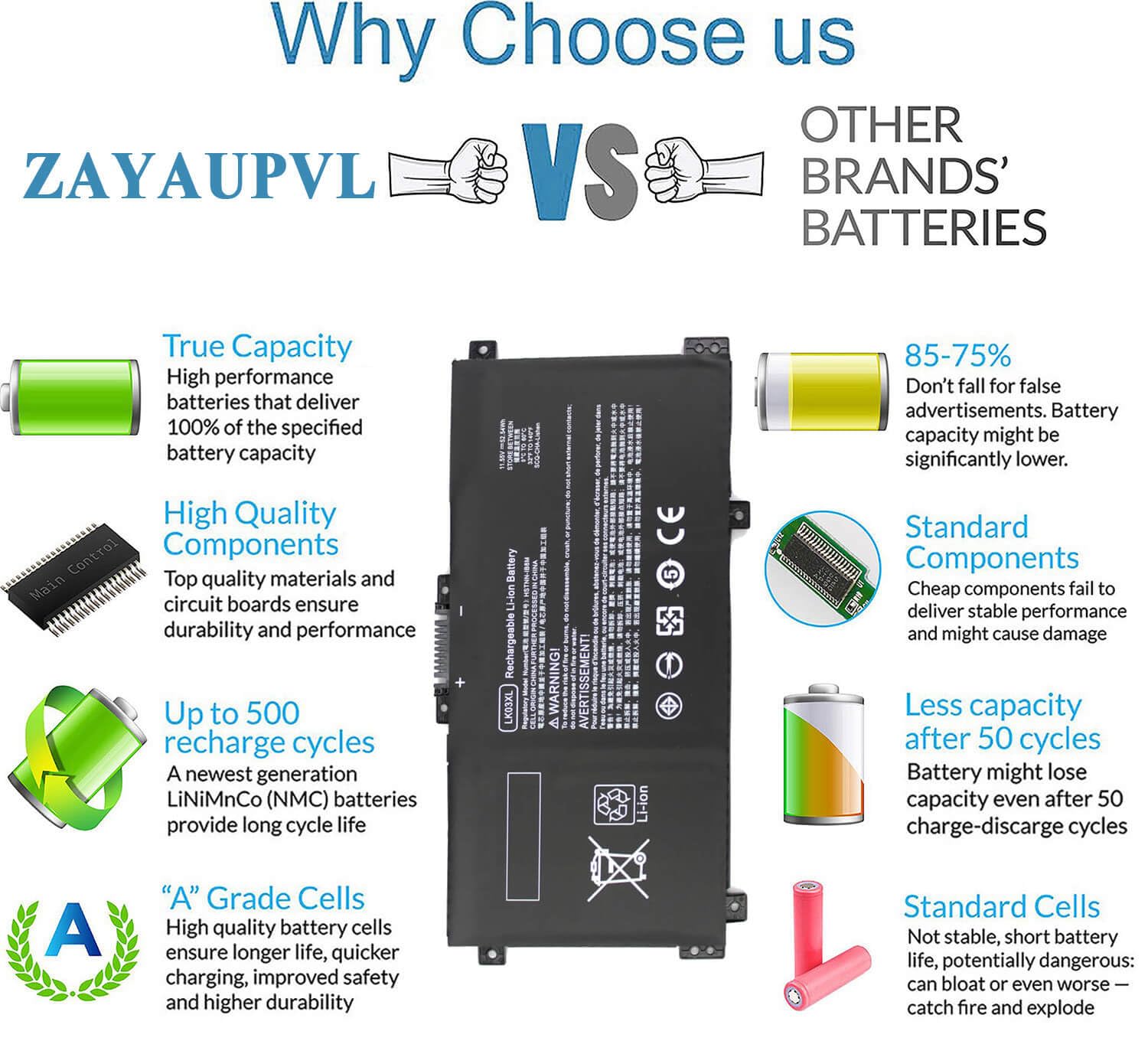 Lk03Xl L09281 855 Battery Replacement For Hp Envy X360 Convertible 15M Cn0012Dx 15M Cn0011Dx 15M Bp112Dx 15M Bq121Dx 15M Bp111Dx