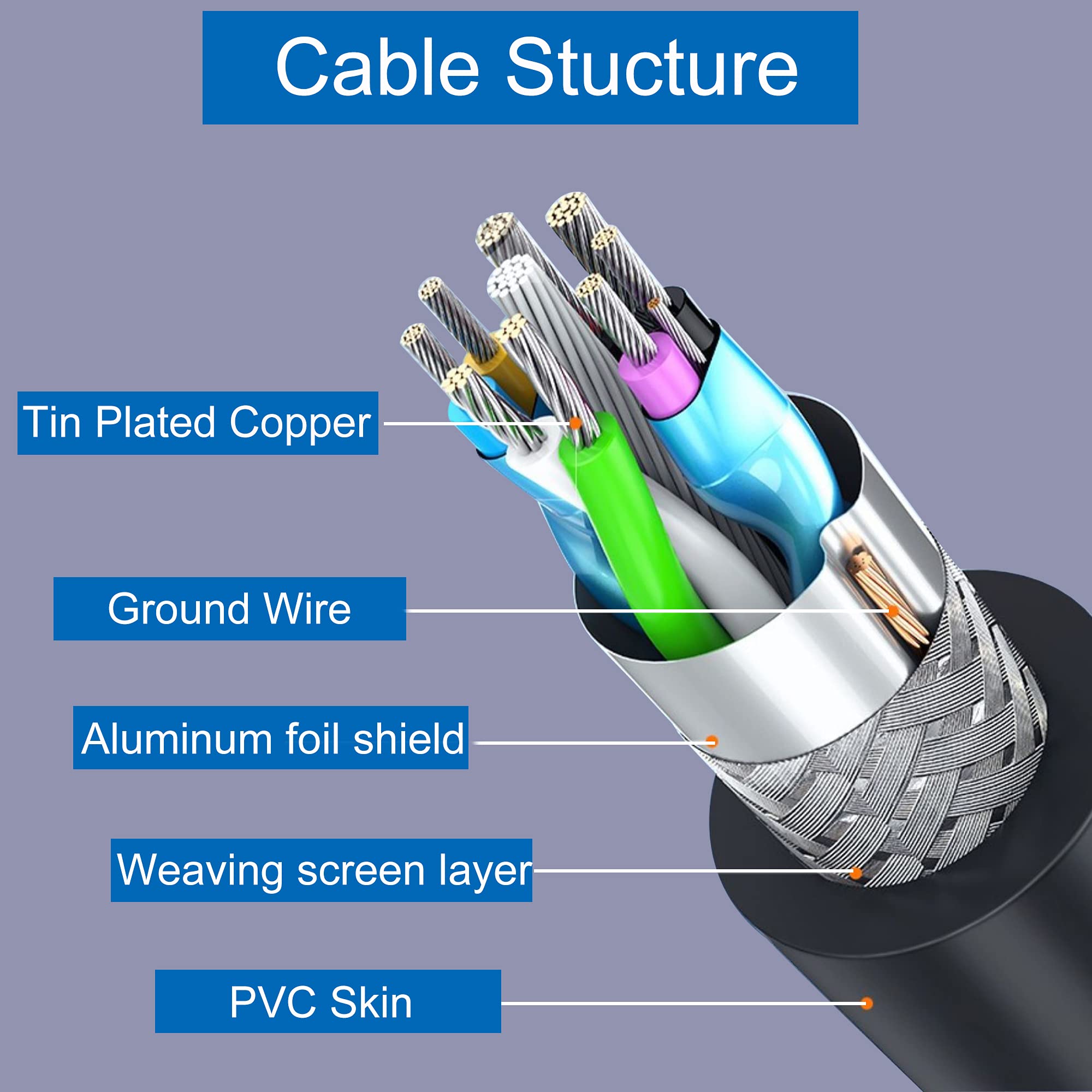 Gintooyun 3M Usb 3.0 A Male To Micro B Male Cable With Locking Screws For Hard Drive, Smartphone, Tablet And Pc