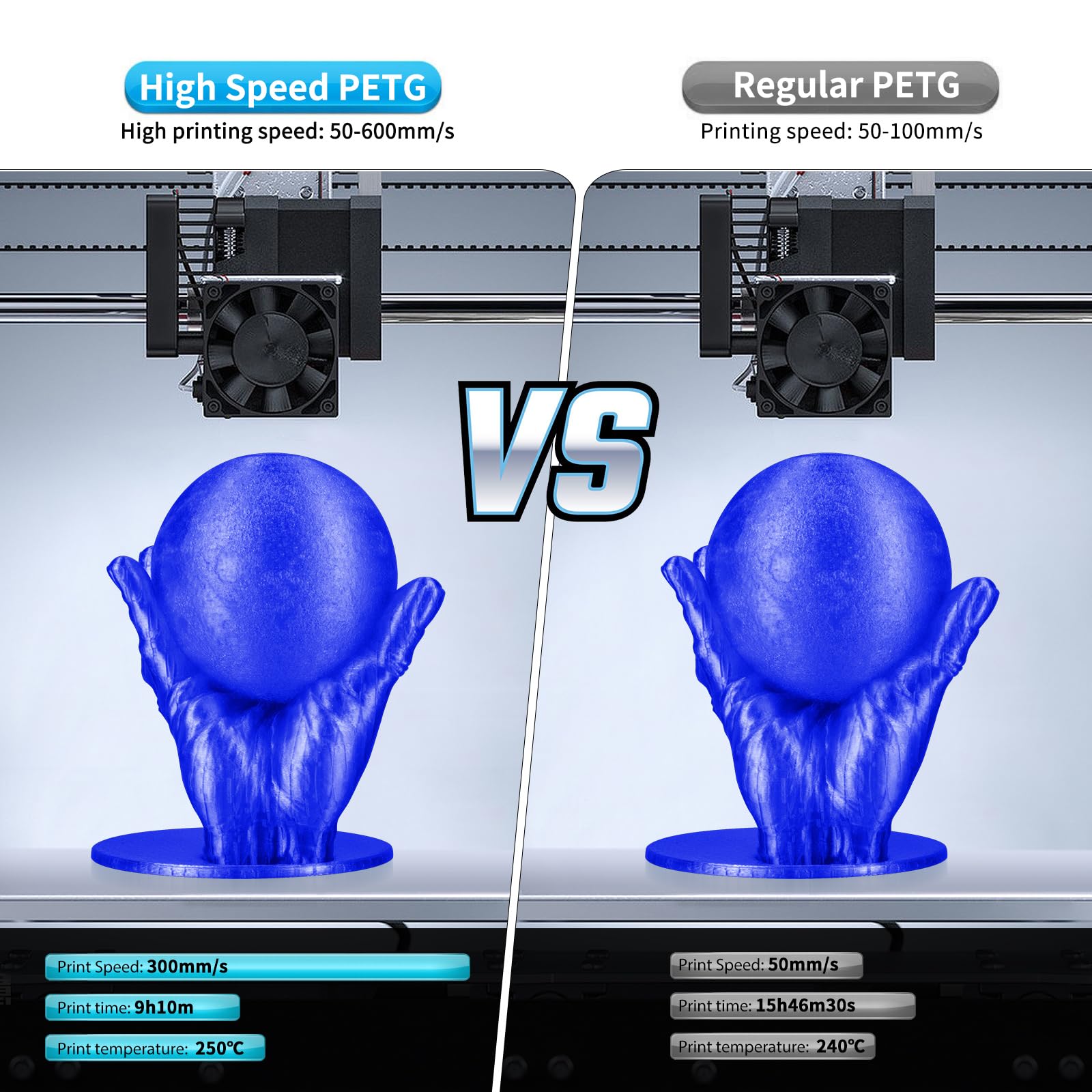 Iemai 3D Printer Filament Bundle, High Speed Petg Filament For 50 400Mm/S, Multicolor Transparent Clear Petg Filament 1.75Mm 250