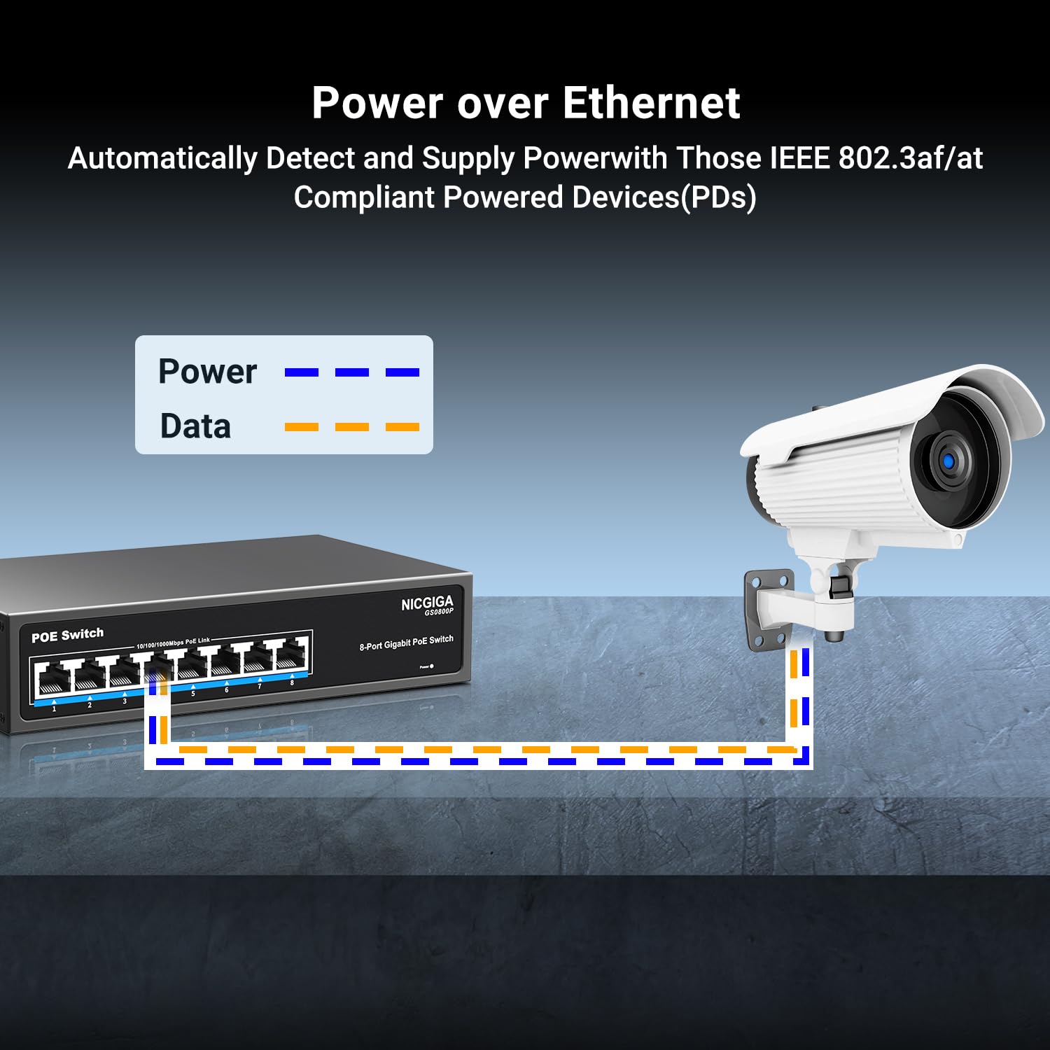 8 Port Gigabit Poe Switch Unmanaged, 8 Ports Poe+@120W, 802.3Af/At, Nicgiga 8 Port 1000Mps Network Power Over Ethernet Switch, F