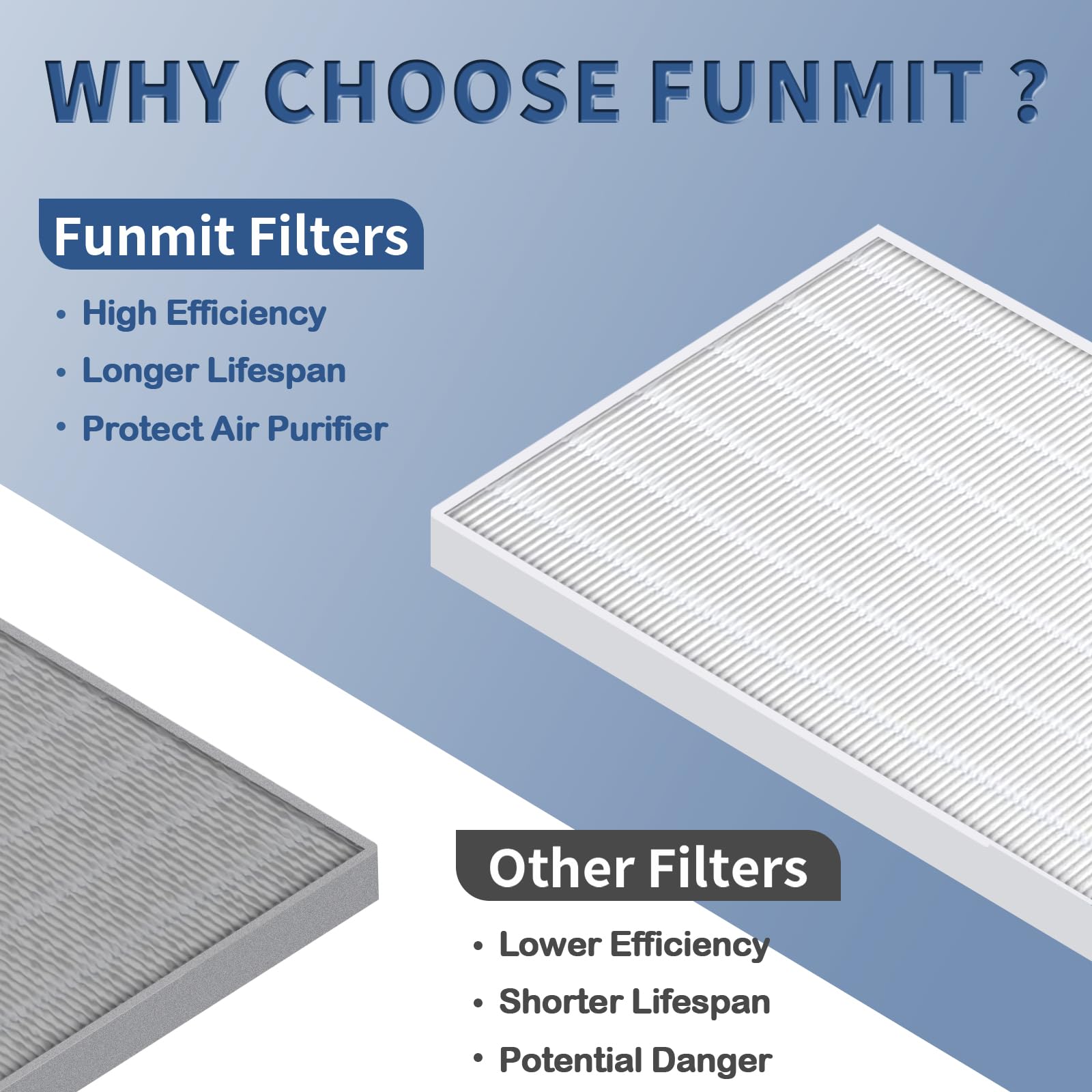 3 Pack C545 True Hepa Replacement Filter S Compatible With Winix C545, B151, P150, 9300 Air Purifier Replacement For Winix S Fil