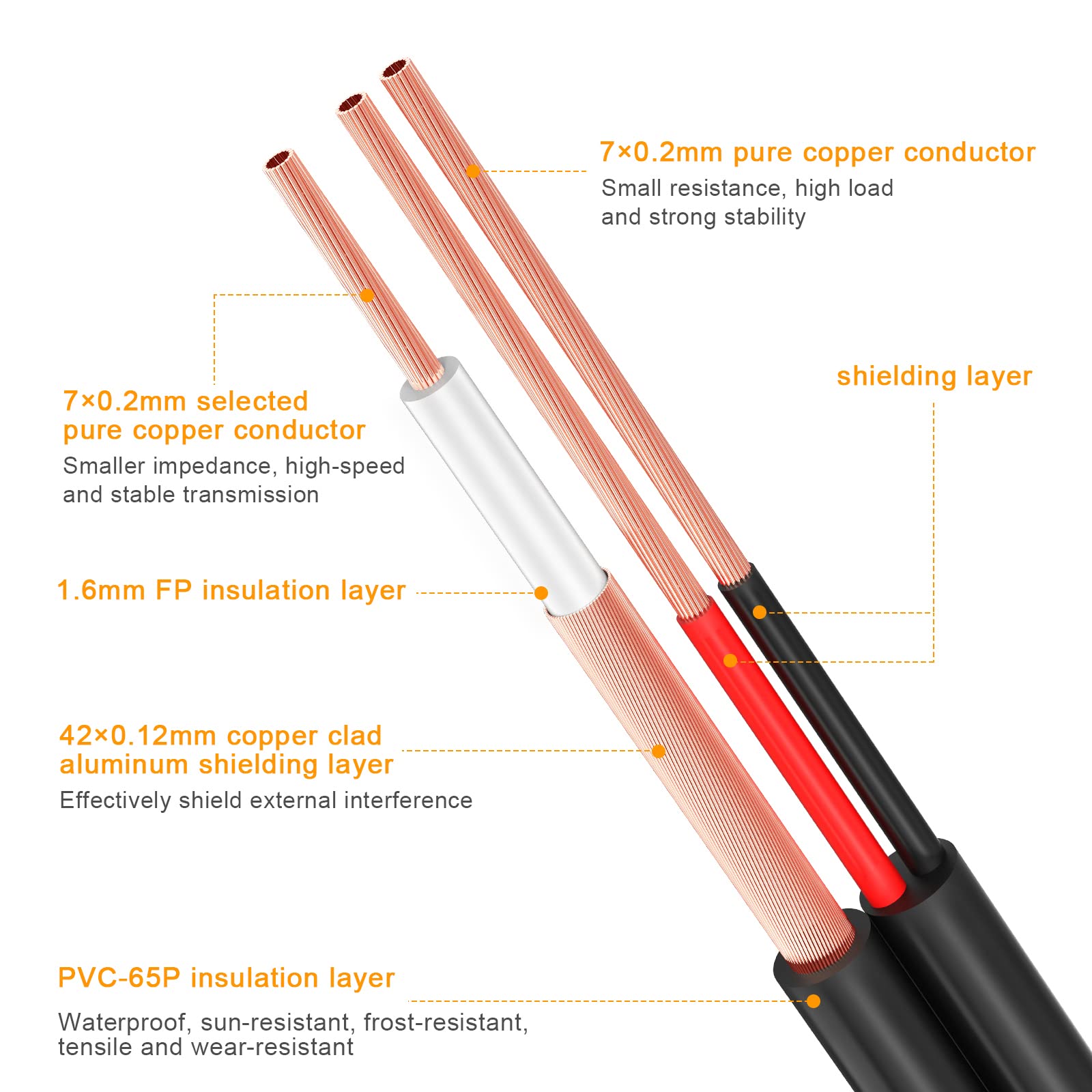 Wildhd Bnc Cable 4X150Ft All In One Siamese Video And Power Security Camera Cable,Bnc Extension Wire Cord With 2 Female Connecto