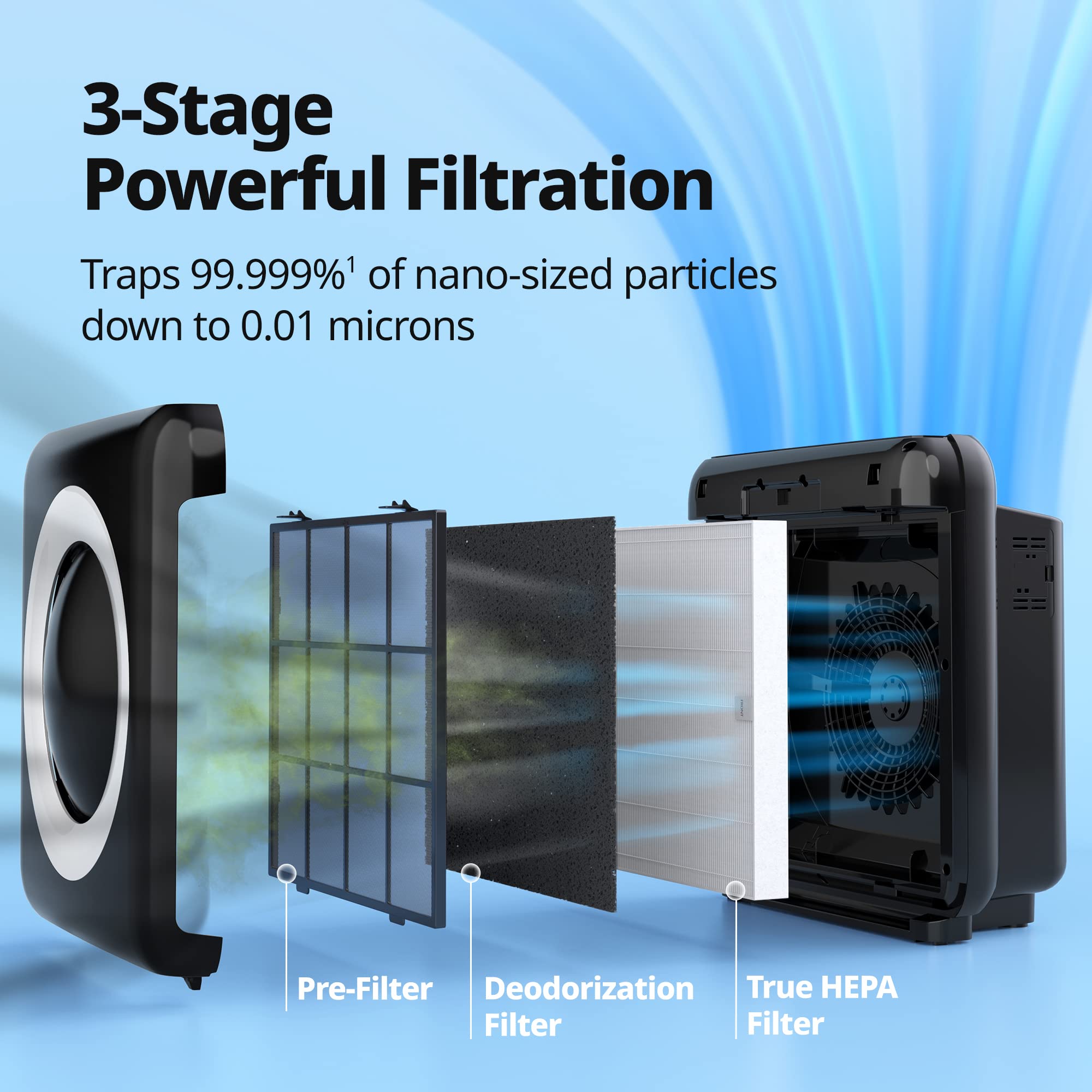 Coway Airmega Ap 1512Hh True Hepa Air Purifier With Air Quality Monitoring, Auto Mode, Timer, Filter Indicator, Eco Mode
