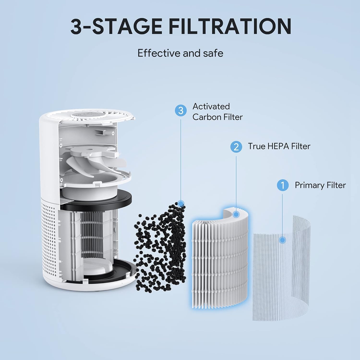 Fulminare Pu P05 Air Purifier Replacement (2 Pack) Quiet Air Cleaner Filtering Out 99.97% 0.01 Microns, Smoke, Pollen, Particles