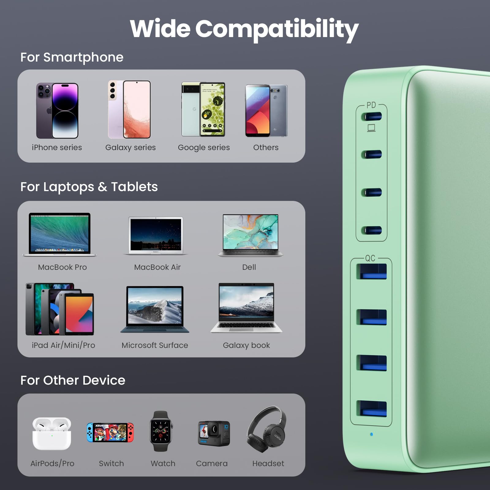 Usb C Charger 105W Usb C Charger Block,Upgraded Gan Iii 8 Port Fast Charging Station Hub,Pd 65W Laptop Charger Adapter Compatibl