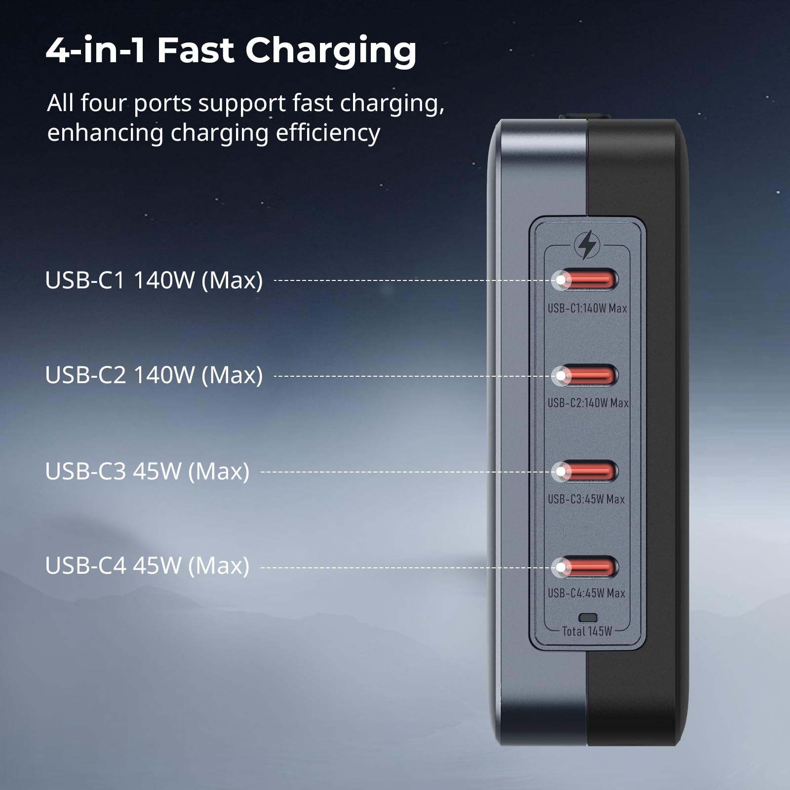 Smallrig 145W Usb-C Charger, 4-Port Pd3.1 Gan Fast Charger For Macbook Pro/Air Pps Wall Charger For Iphone 15, Galaxy S24/S23, P