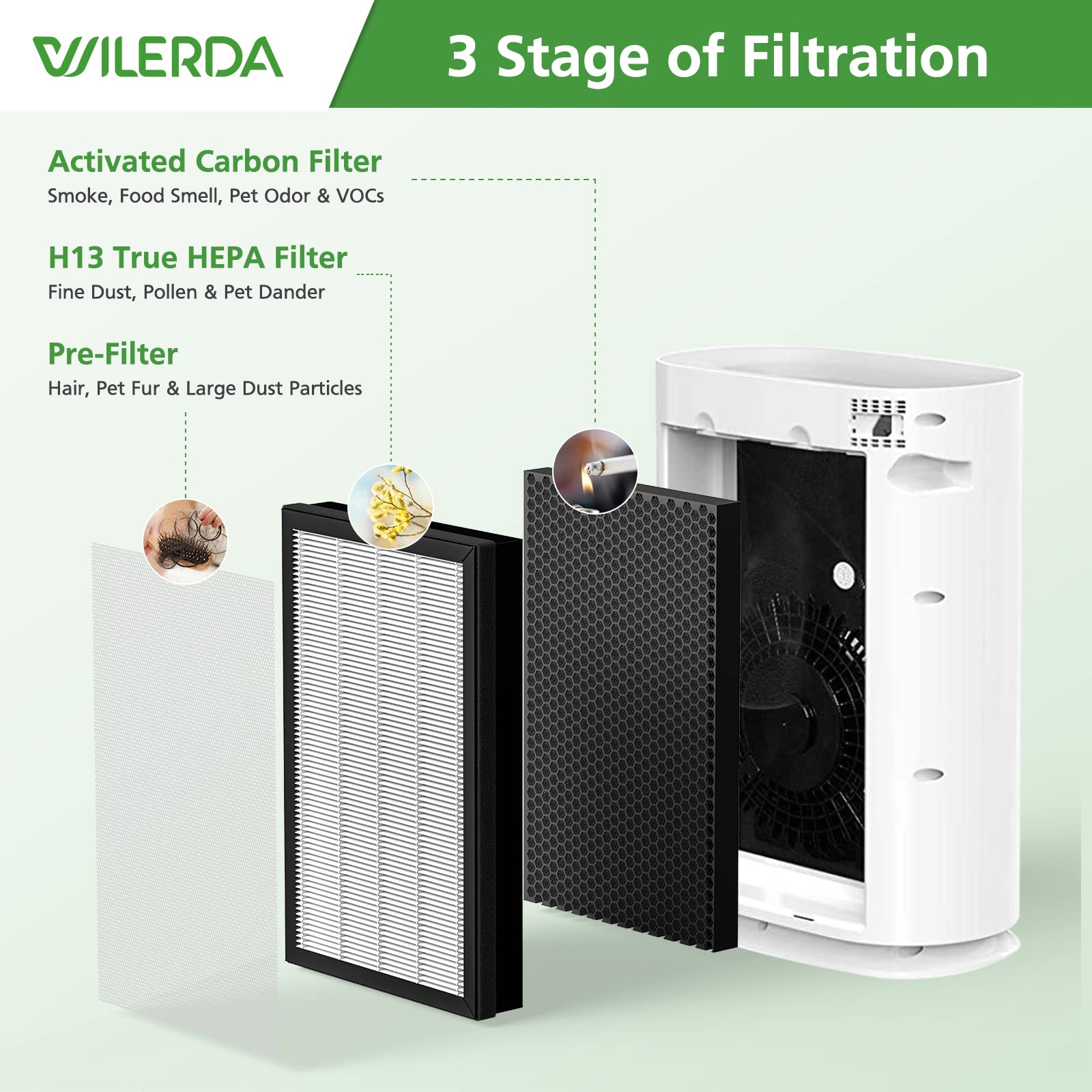 2 Pack H05 Replacement Filter, Compatible With Himox H05 Air Puri Fier, H13 Grade True Hepa Filter (Not Fit Himox H04)