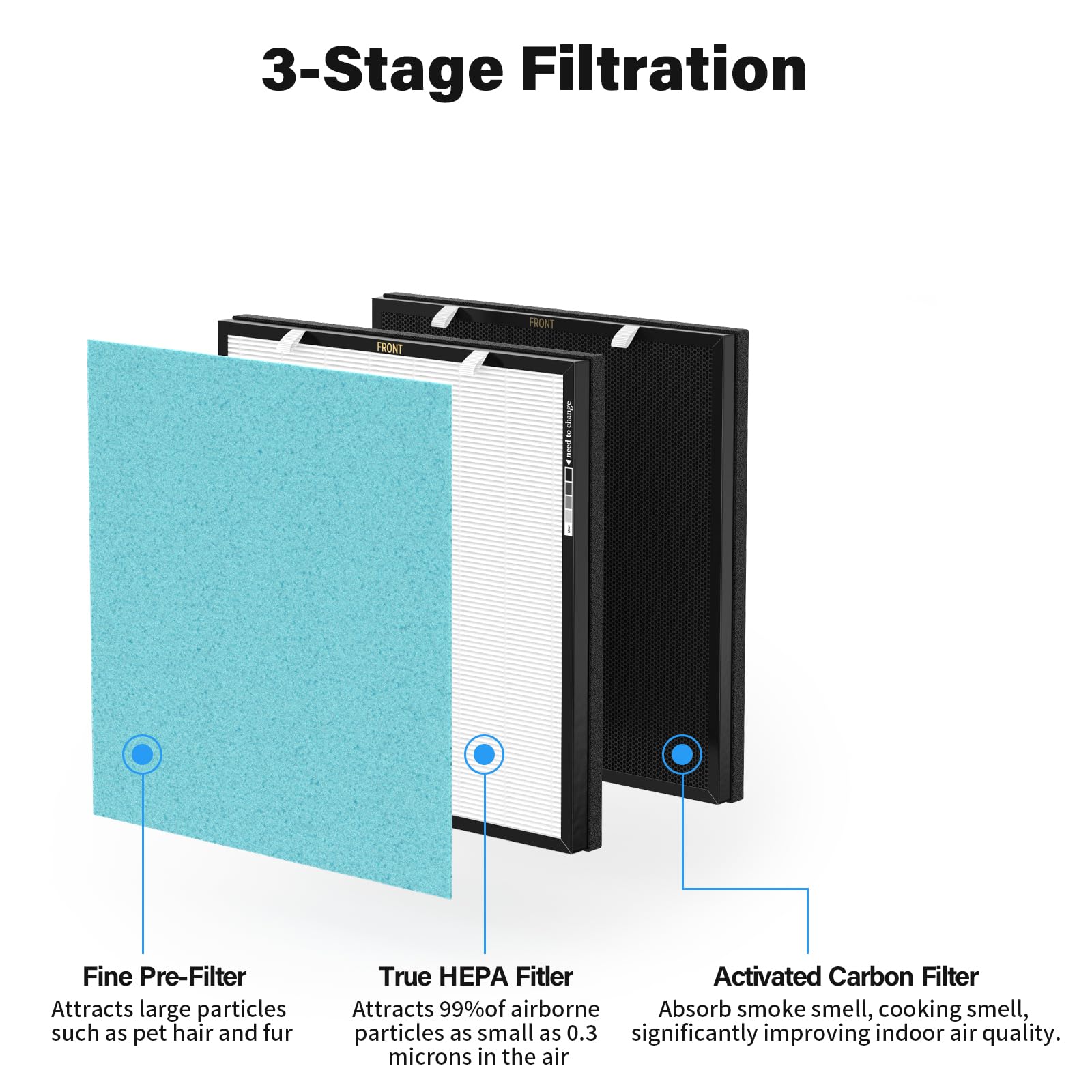 Cfkreya Rfm80 Filter Replacement, Compatible With Max Air Purifier Ovhm80, Replacement Part# Rfm80, 3 Extra Pre Filters + 1 True