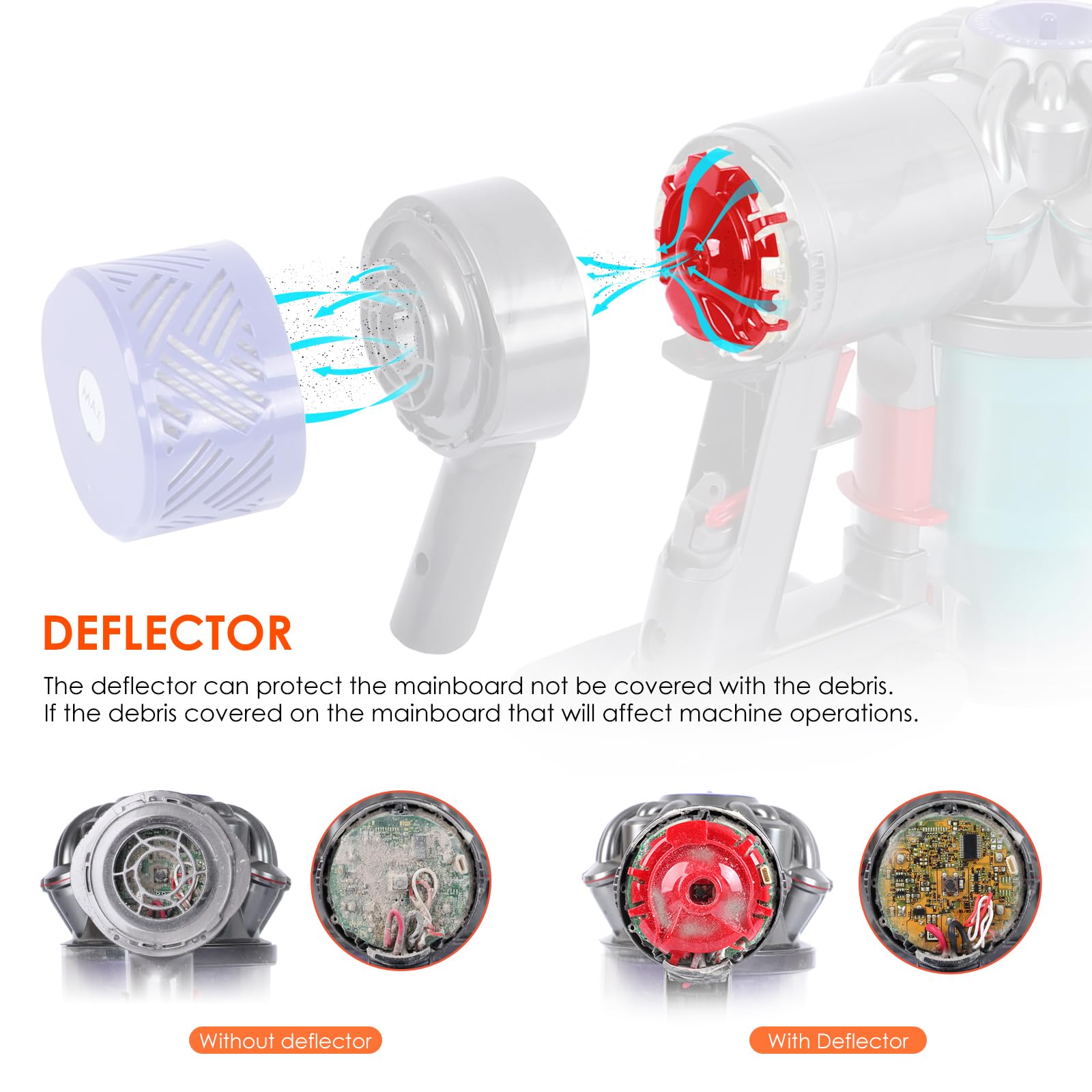 Motor Rear Cover + Pre&Post Hepa Filter Set Compatible With Dyson V6 Dc58 Dc59 Dc62 Dc72 Dc74 Sv03 Sv04 Sv05 Sv06 Sv07 Sv08 Sv09