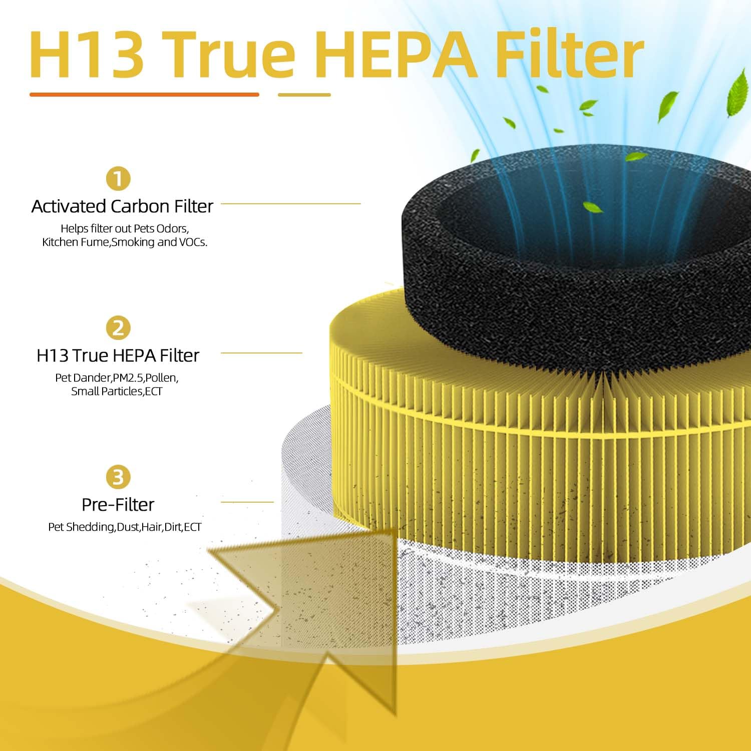 2 Pack Yellow A1 Replacement Filter Compatible With Vewior Air Pu Rifier Hqkj 80,Hqsc 50,Koios Hqkj 50 Air Purifier,Ameifu Ap01W