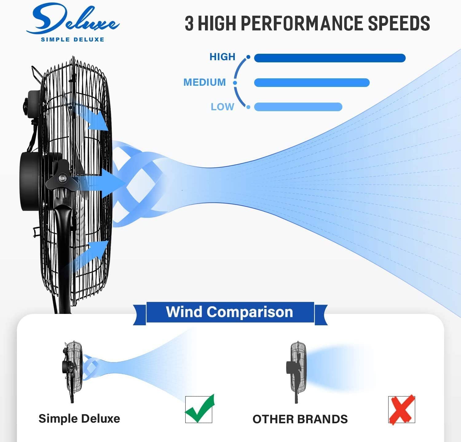 Simple Deluxe 20 Inch Pedestal Standing Fan, High Velocity, Heavy Duty Metal For Industrial, Commercial, Residential, Greenhouse