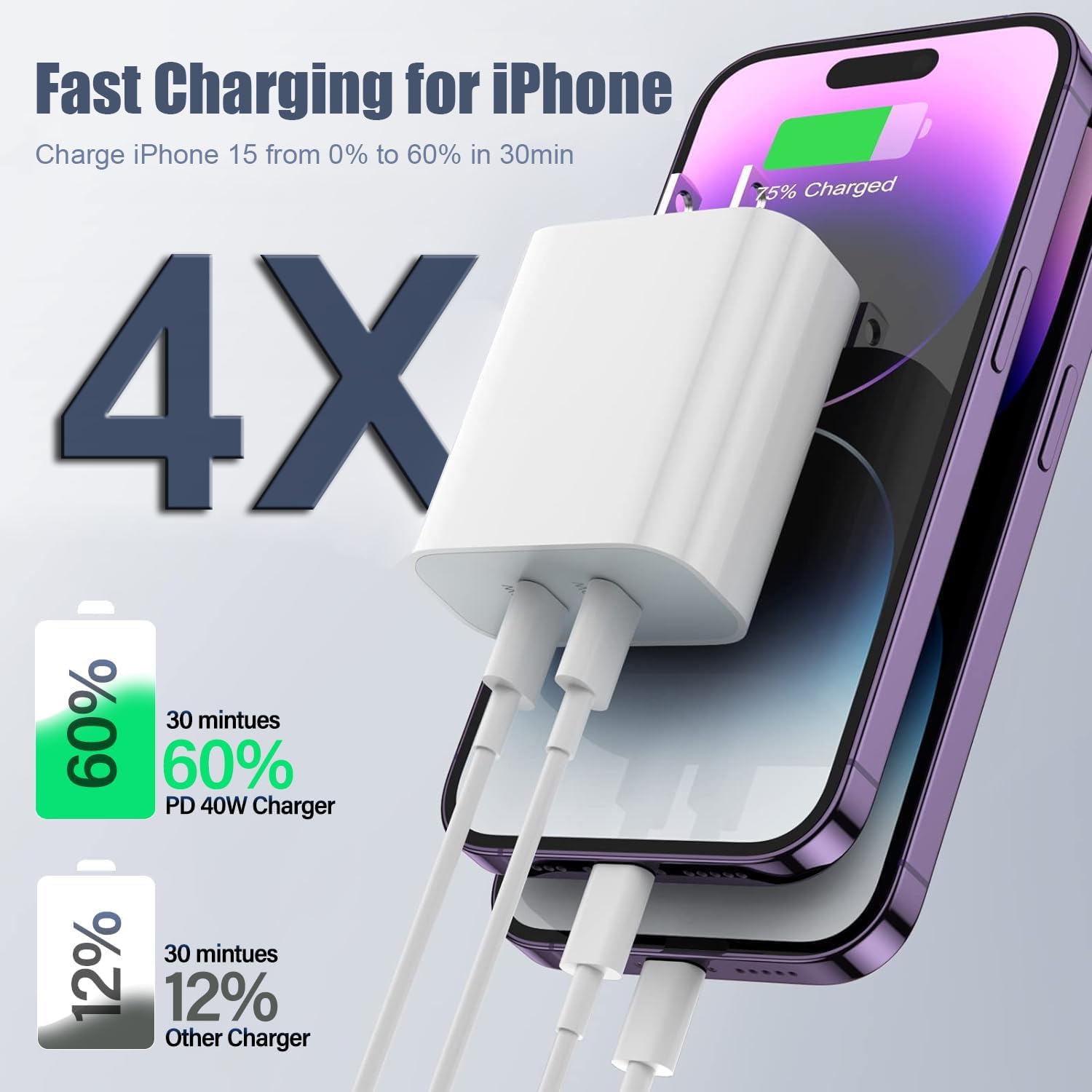 Charger For Iphone 15/15 Pro Max Charger Fast Charging, 2Pack 20W Dual Port Usb C Fast Charger Block With 10Ft Long Usb C To C C