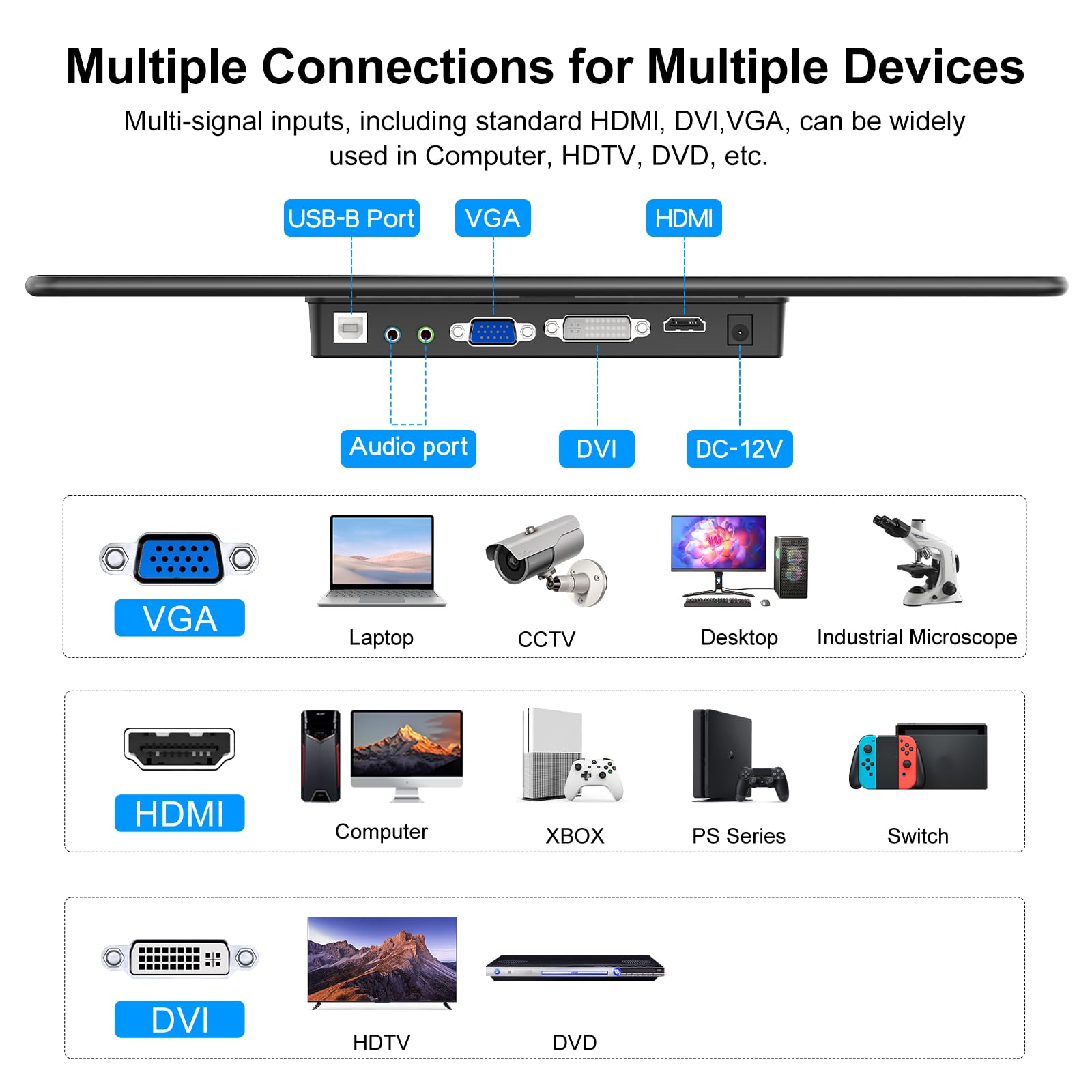 Magex 15.6 Touchscreen Monitor, Hdmi Vga Dvi Fhd 1080P Ips Rp Pi Touch Screen Monitor 10-Point Touch Display With Remote Control