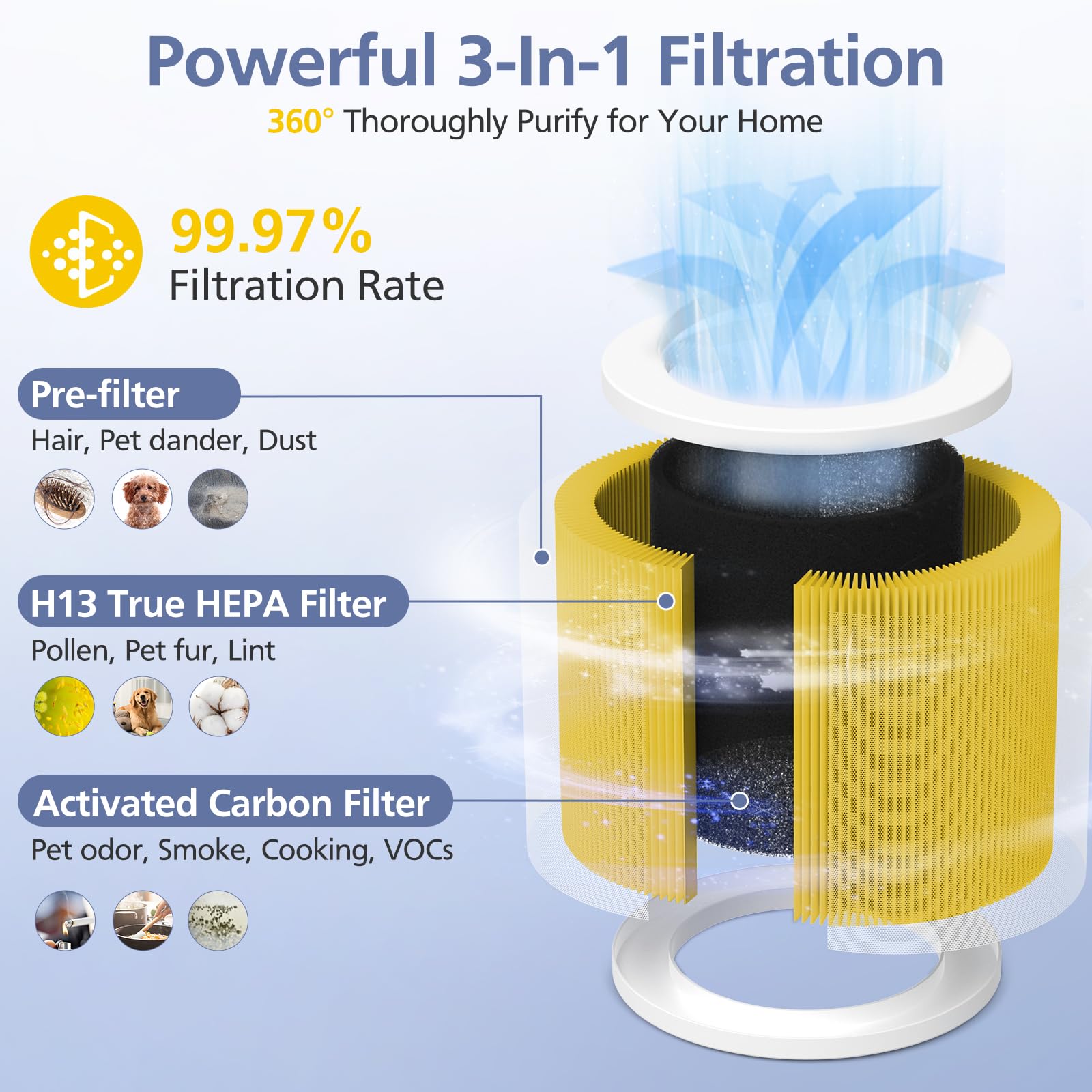 A1 Filter Compatible With Vewior Air Purifie R A1, Hqsc 50, Hqkj 80, Ameifu Ap01W, Koios Hqkj 50 Tailulu Pur0003, H13 True Hepa