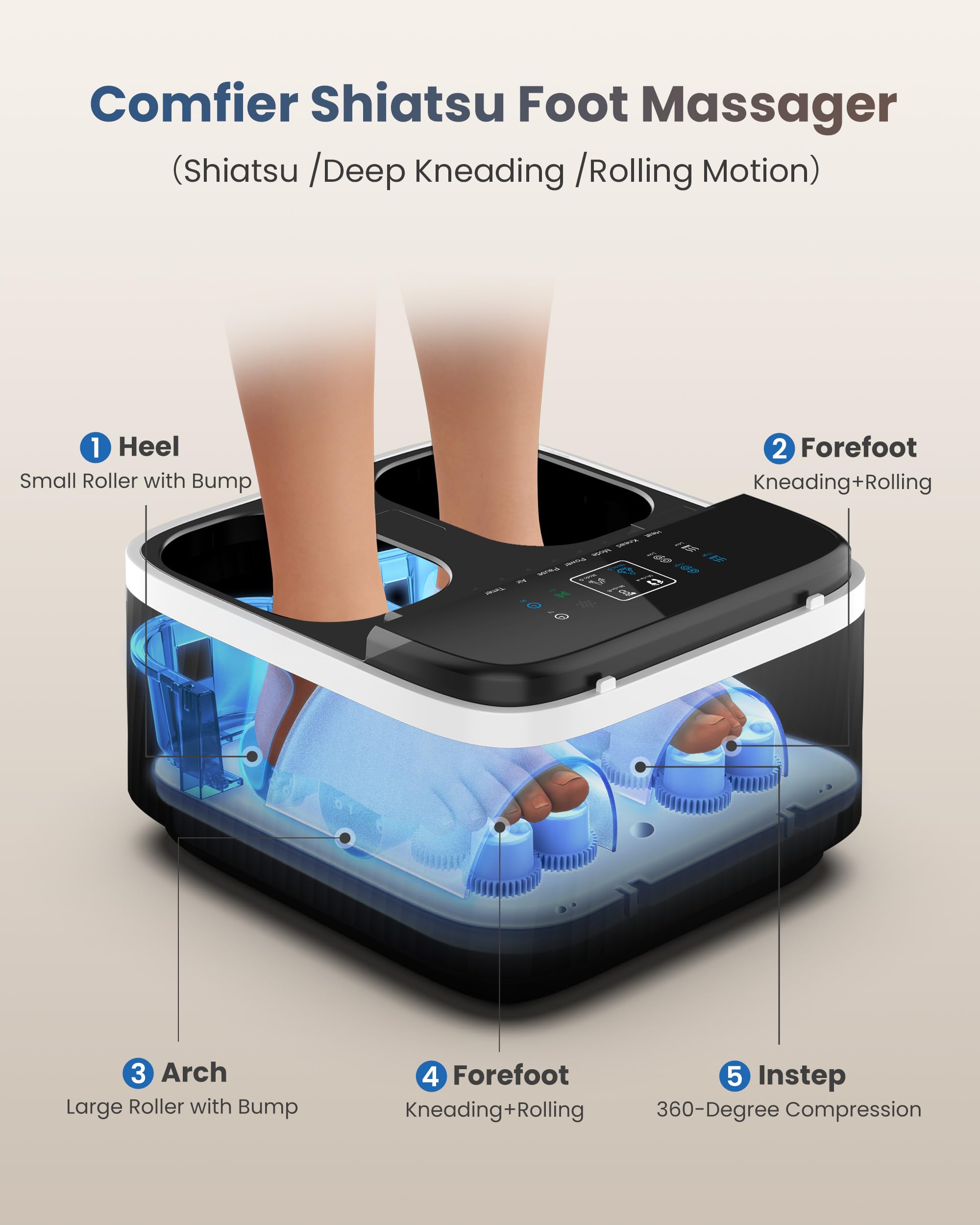 Comfier Foot Massager With Heat, Shiatsu Foot Massager Machine For Neuropathy Plantar Fasciitis, Squeeze & Rolling Foot Massage,