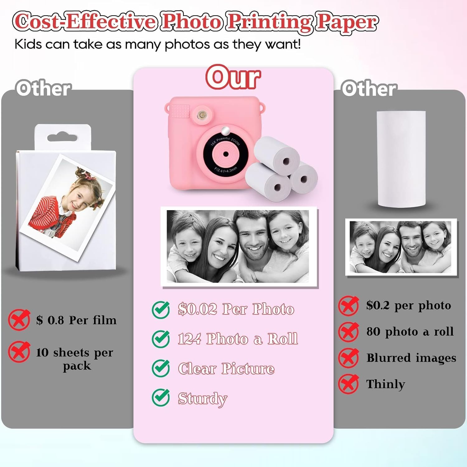 5 Rolls Print Paper For Weefun Instant Print Camera Kids Camera 1080P Hd Digital Camera To Age 6 12 Boys And Girls Birthday Gift
