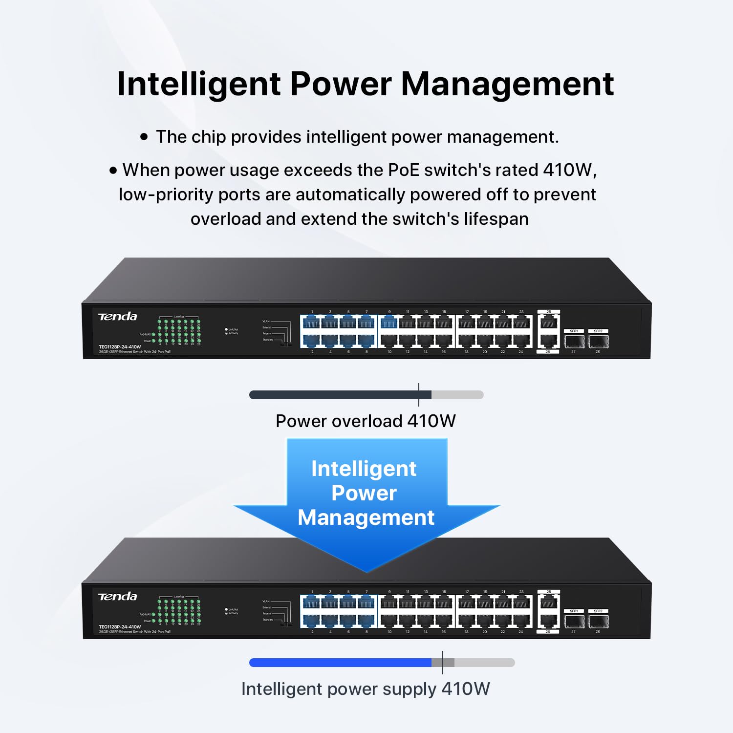 Tenda Teg1128P 24 Port Gigabit Poe Switch, With 24 Port Poe+@410W, 2 Uplink Gigabit Rj45 Ports And 2 Sfp Ports, One Key Change W