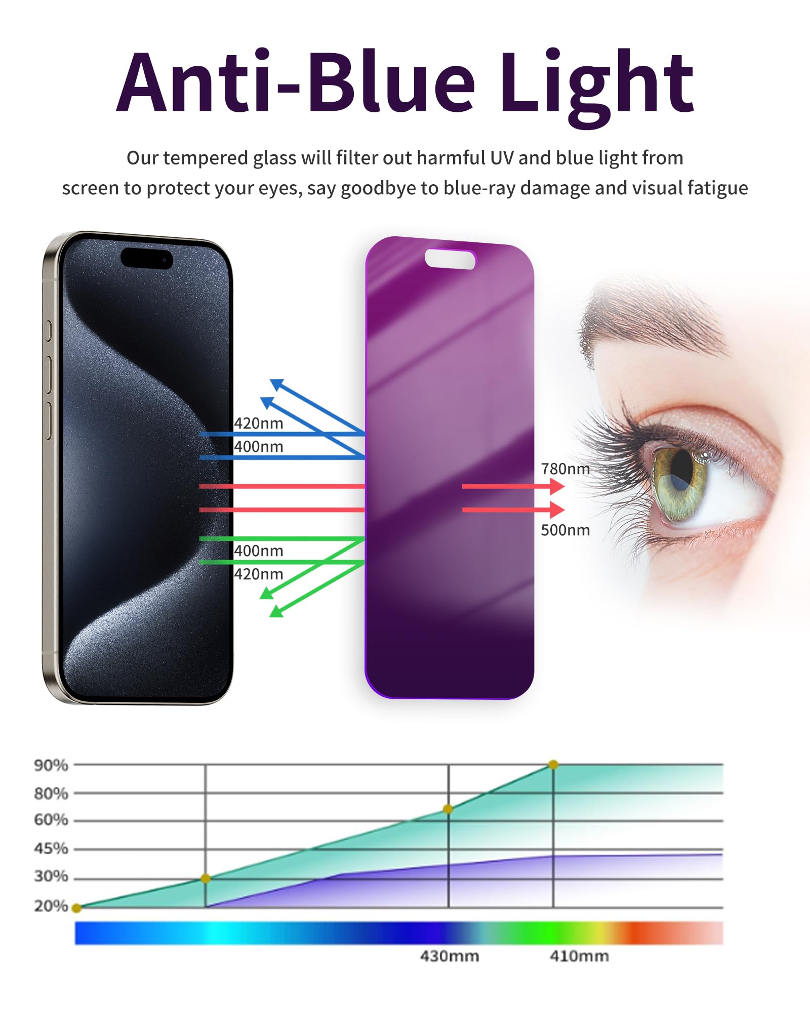 Ifaeveus 2 Pack Privacy Screen Protector For Iphone 16 Pro Max Tempered Glass For 16 Promax 6.9Inch Private Saver Anti Spy Anti