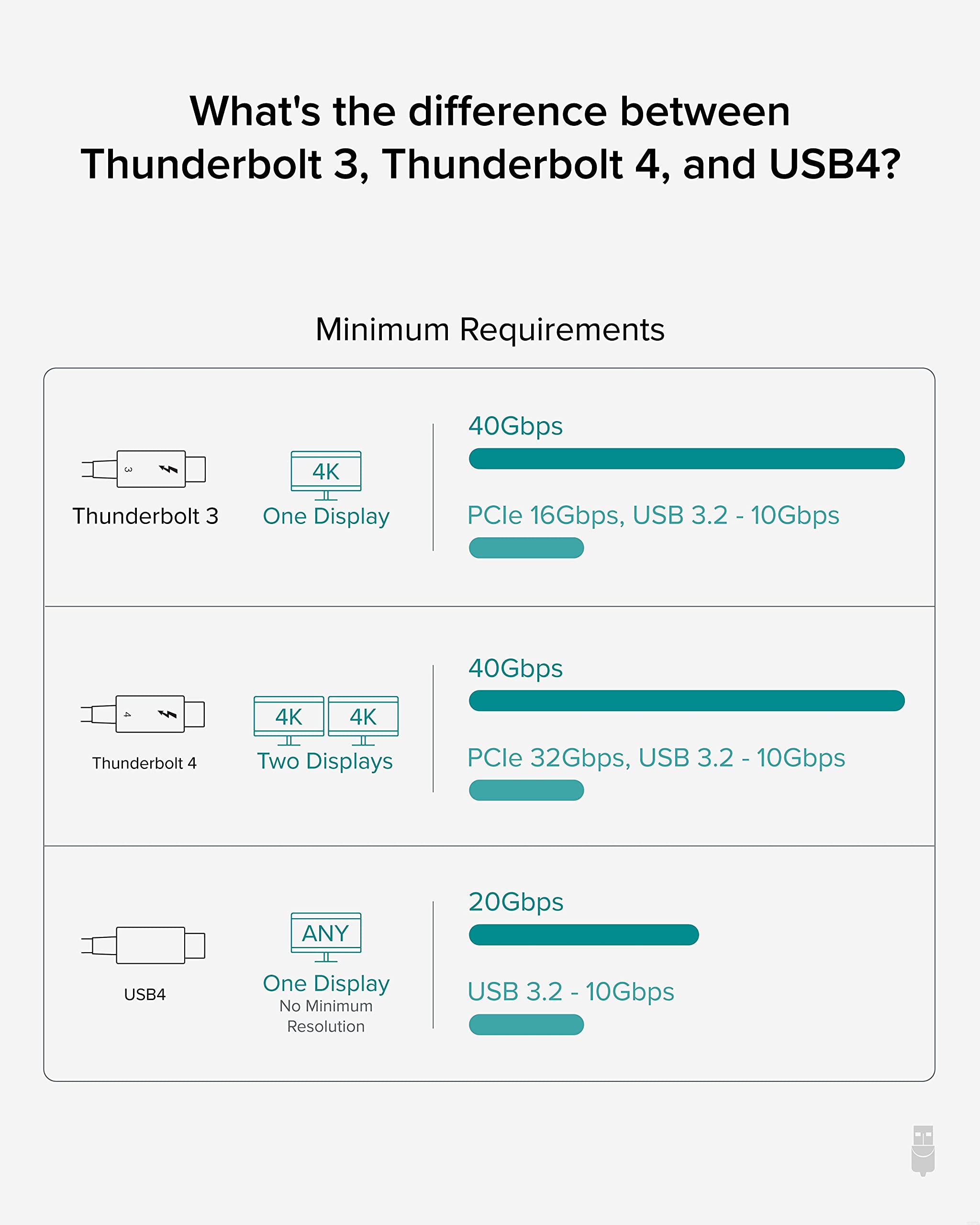 Plugable Thunderbolt 4 Cable [Thunderbolt Certified] 6.6Ft Usb4 Cable With 100W Charging, Single 8K Or Dual 4K Displays, 40Gbps