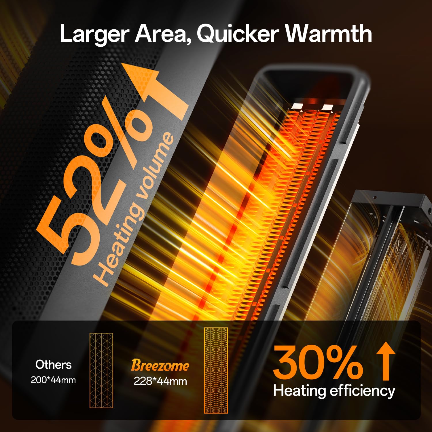 Breezome Space Heater Indoor, 1500W Ptc Electric Heaters For Home With Thermostat & 90 Oscillating, 24H Timer, Quiet Ceramic Tow