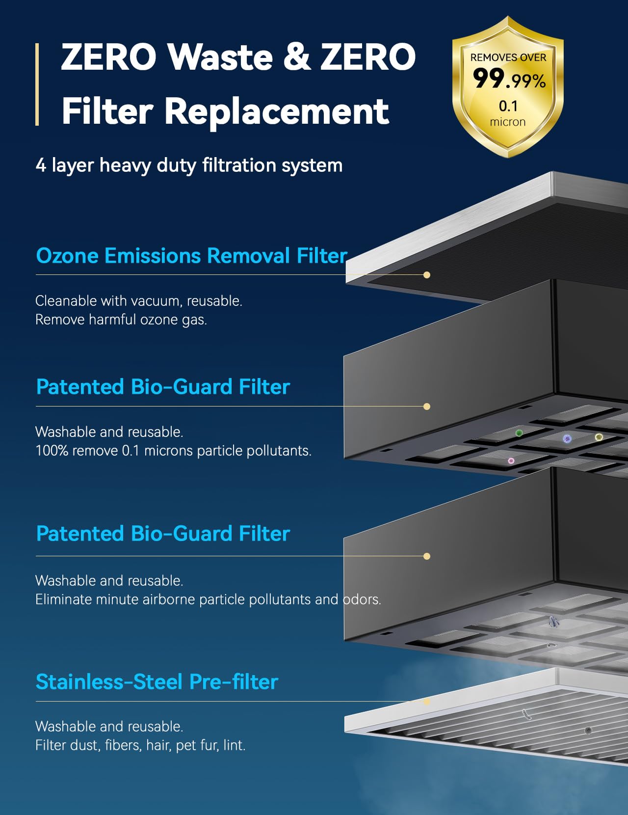 Nuwave Oxypure Zero Plus Air Purifier, Save $1200 In Filter Replacement, Covers Up To 3210Ft Large Room By 105W High Torque Moto