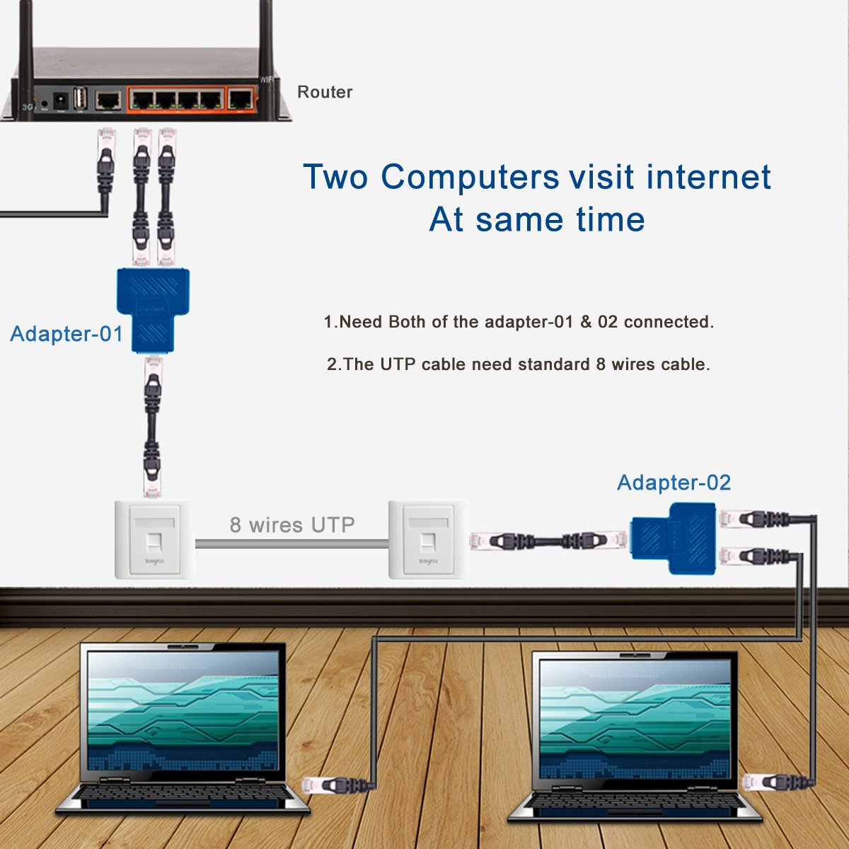 Chenyang 2 Pack Rj45 Splitter Adapter Cat6 Rj45 8P8C Socket 1 To 2 Coupler Ethernet Network Lan Ethernet Splitter Connector Adap
