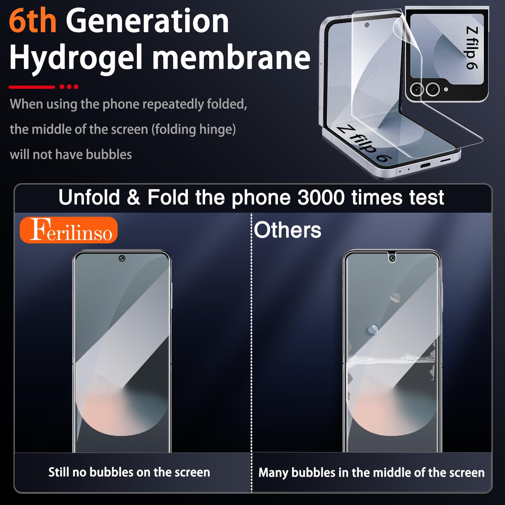 Ferilinso 3 Pack Screen Protector For Samsung Galaxy Z Flip 6 [Phone Case Friendly], Inside Anti Spy Film With 3 Pack Back Tempe