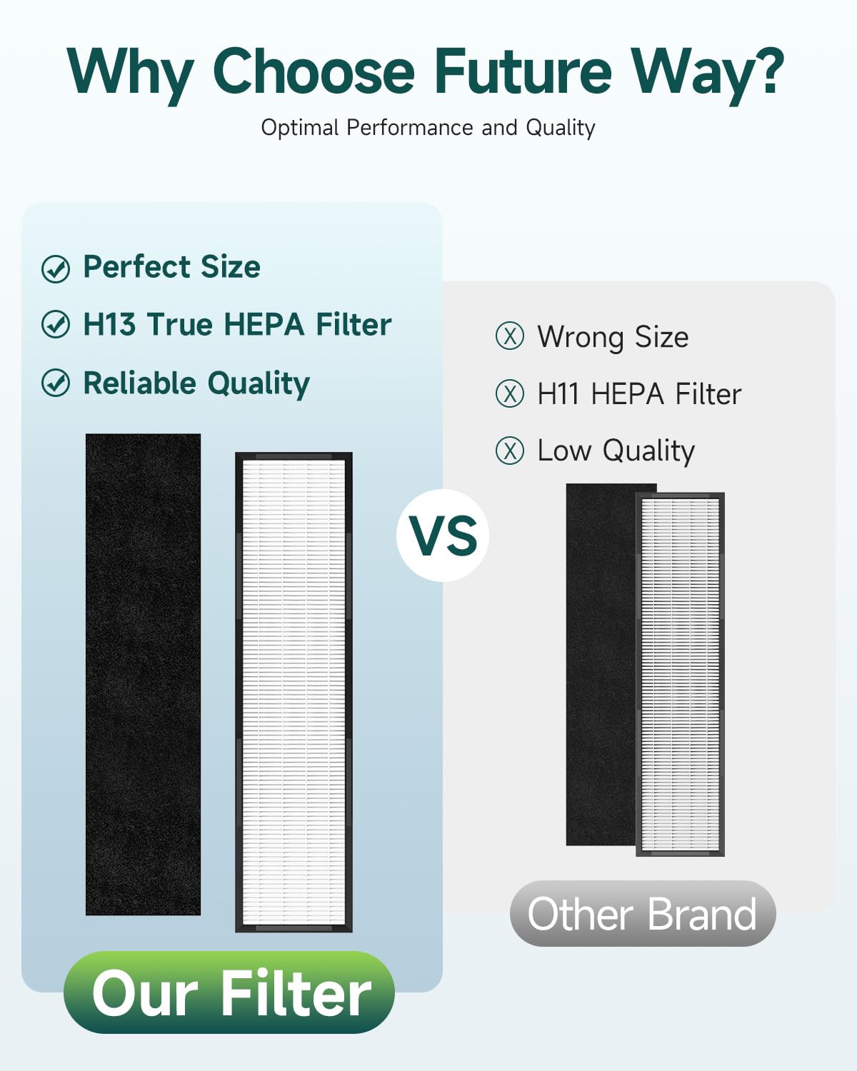 Flt5250Pt Filter C Compatible With Ac5250Pt, Ac5000E, Ac5000, Ac5300 Series Air Purifier, With Pet Pure Treatment, 2 True Hepa F
