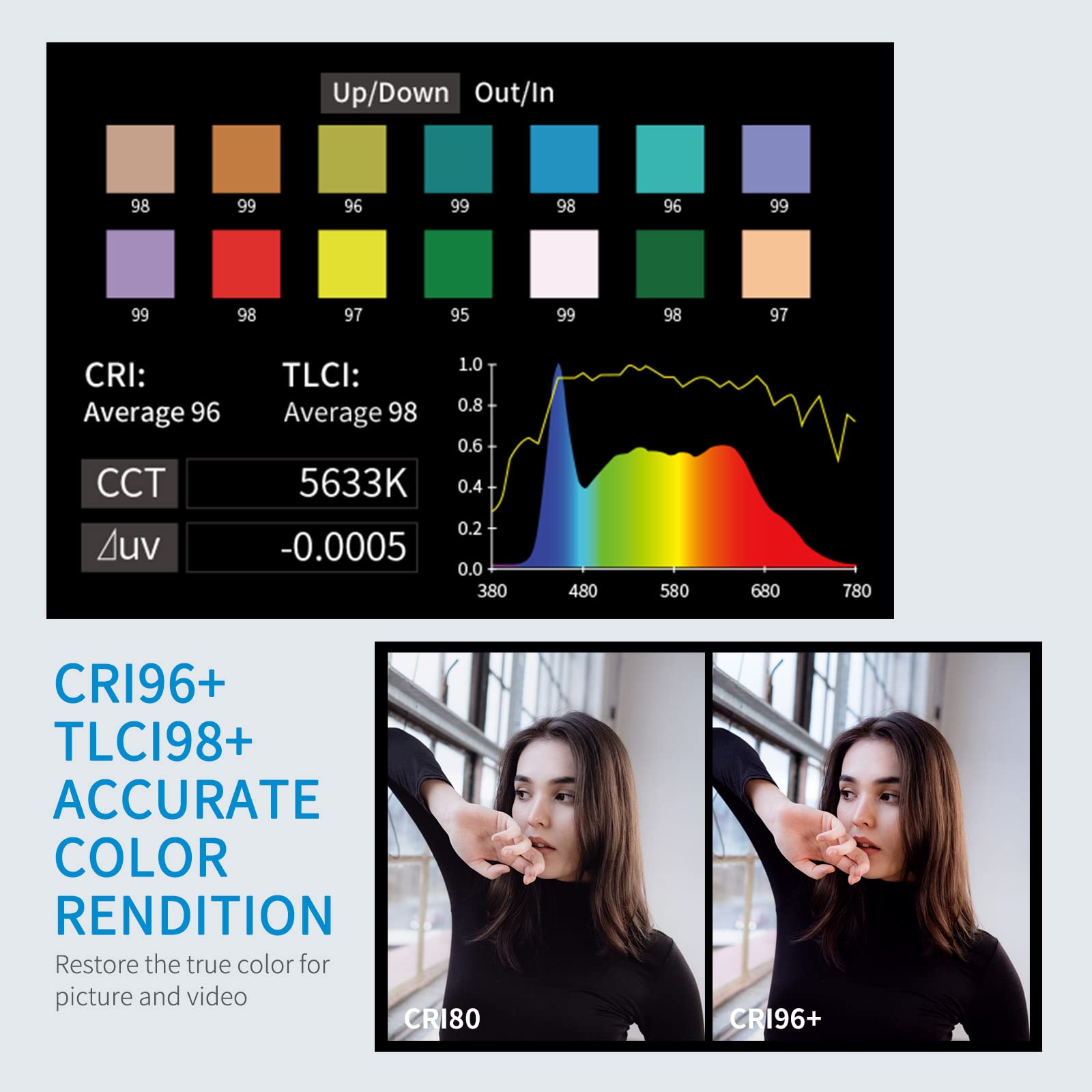 Feelworld Fl225D 5600K Daylight Video Studio Light 225W Continuous Lighting Cri96+ Tlci97+ 67500Lux@1M For Film, Live Streaming,