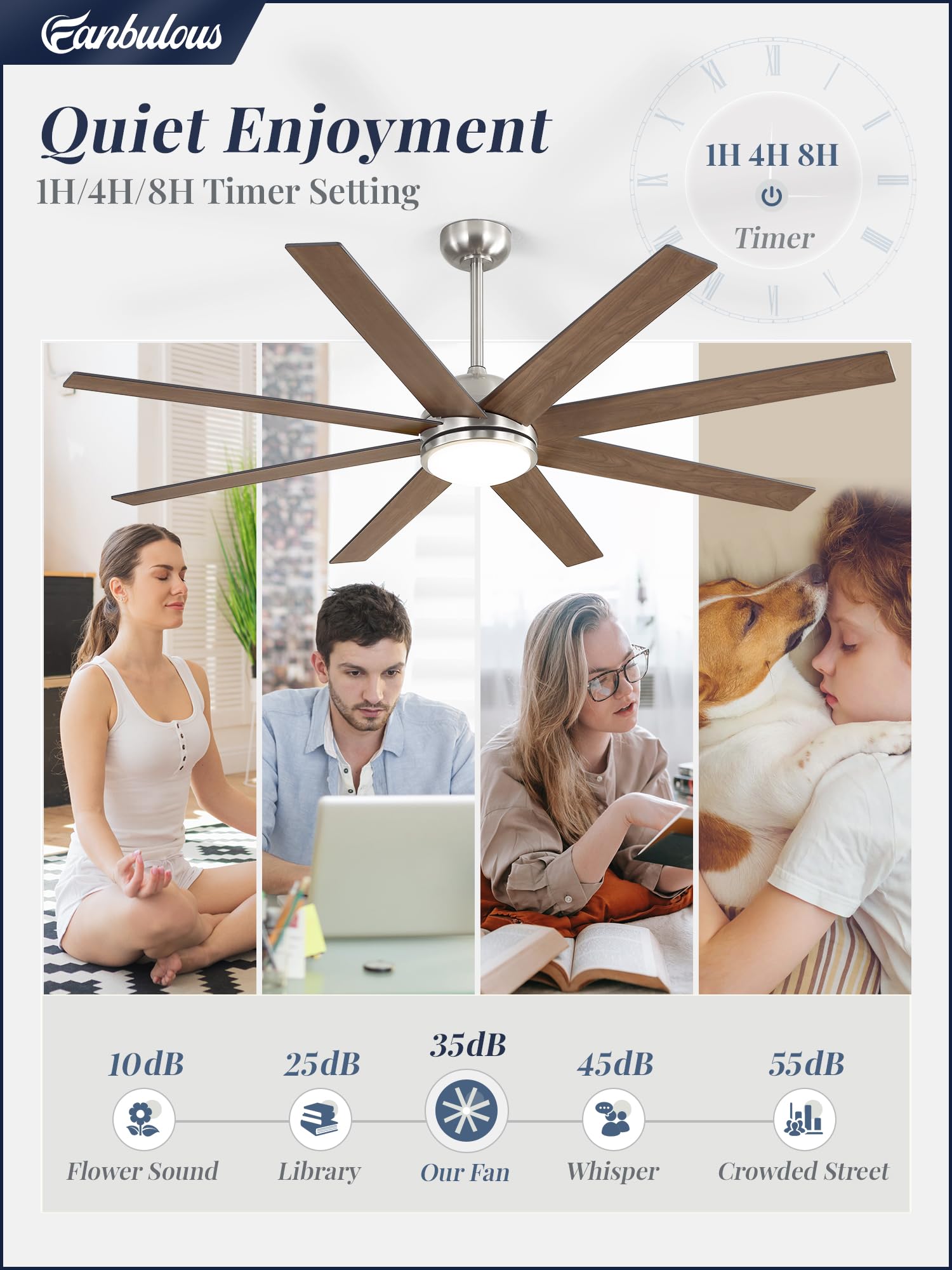 Fanbulous 65 Inch Ceiling Fans With Lights And Remote, Brush Nickel Indoor/Outdoor Ceiling Fan With Quiet Reversible Dc Motor, 6