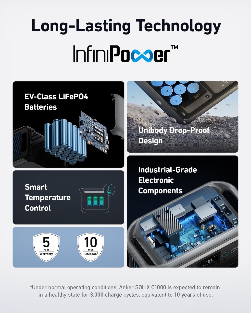 Anker Solix Bp1000 Expansion Battery (1056Wh), Lifepo4 Batteries With 10 Year Lifespan, 1056Wh Extra Battery Solix C1000