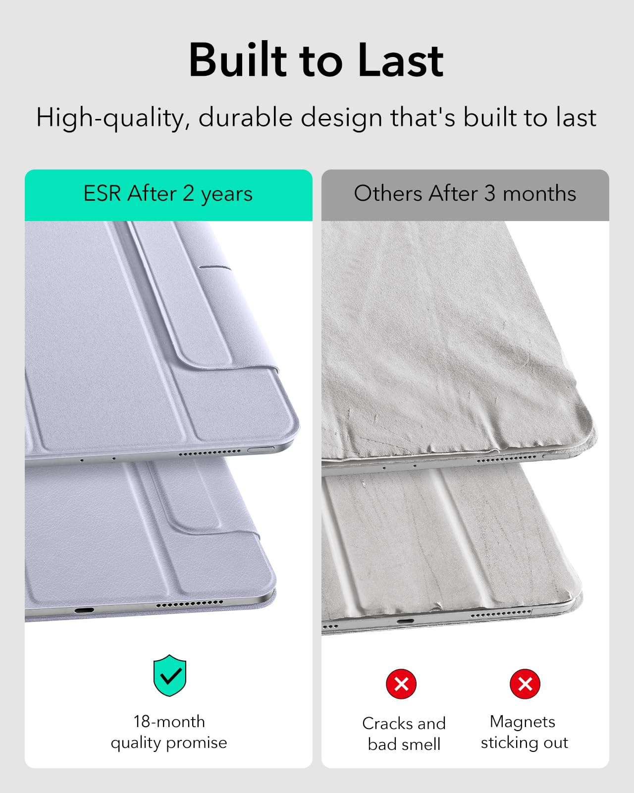 Esr For Ipad Air 11 Inch Case M3/M2 (2025/2024), Ipad Air 5Th/4Th Gen (2022/2020), Powerful Magnetic Attachment, Slim Trifold Stand Case, Auto Wake/Sleep, Durable Protection, Light Purple