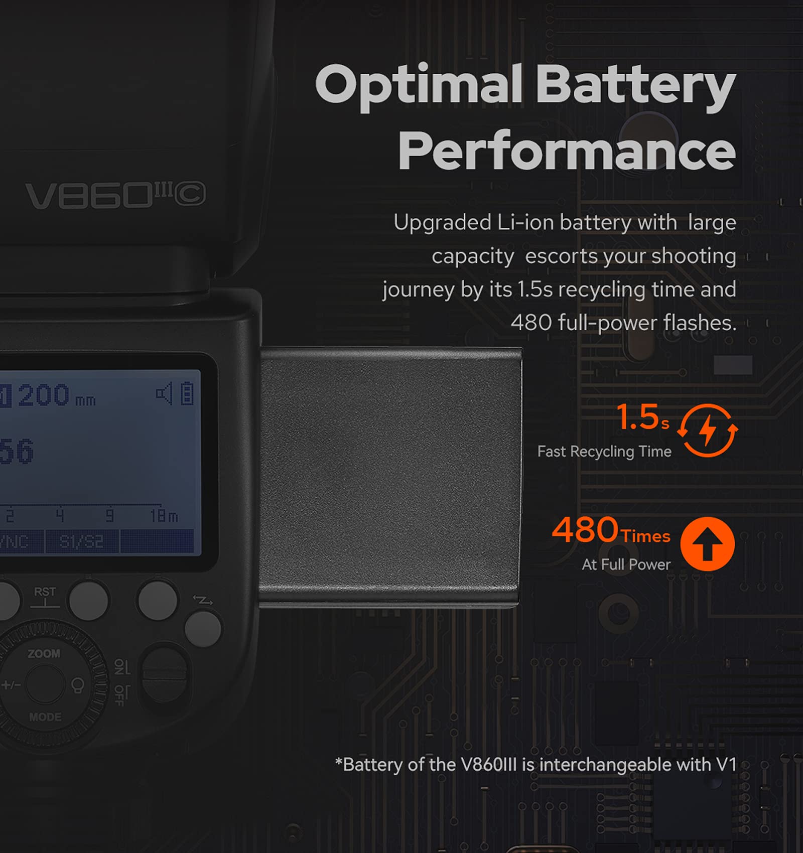Godox V860Iii S Speedlite Light,E Ttl Ll Autoflash And Manual Flash, 2.4G High Speed Sync,7.2V/2600Mah Li Ion Battery Camera Fla