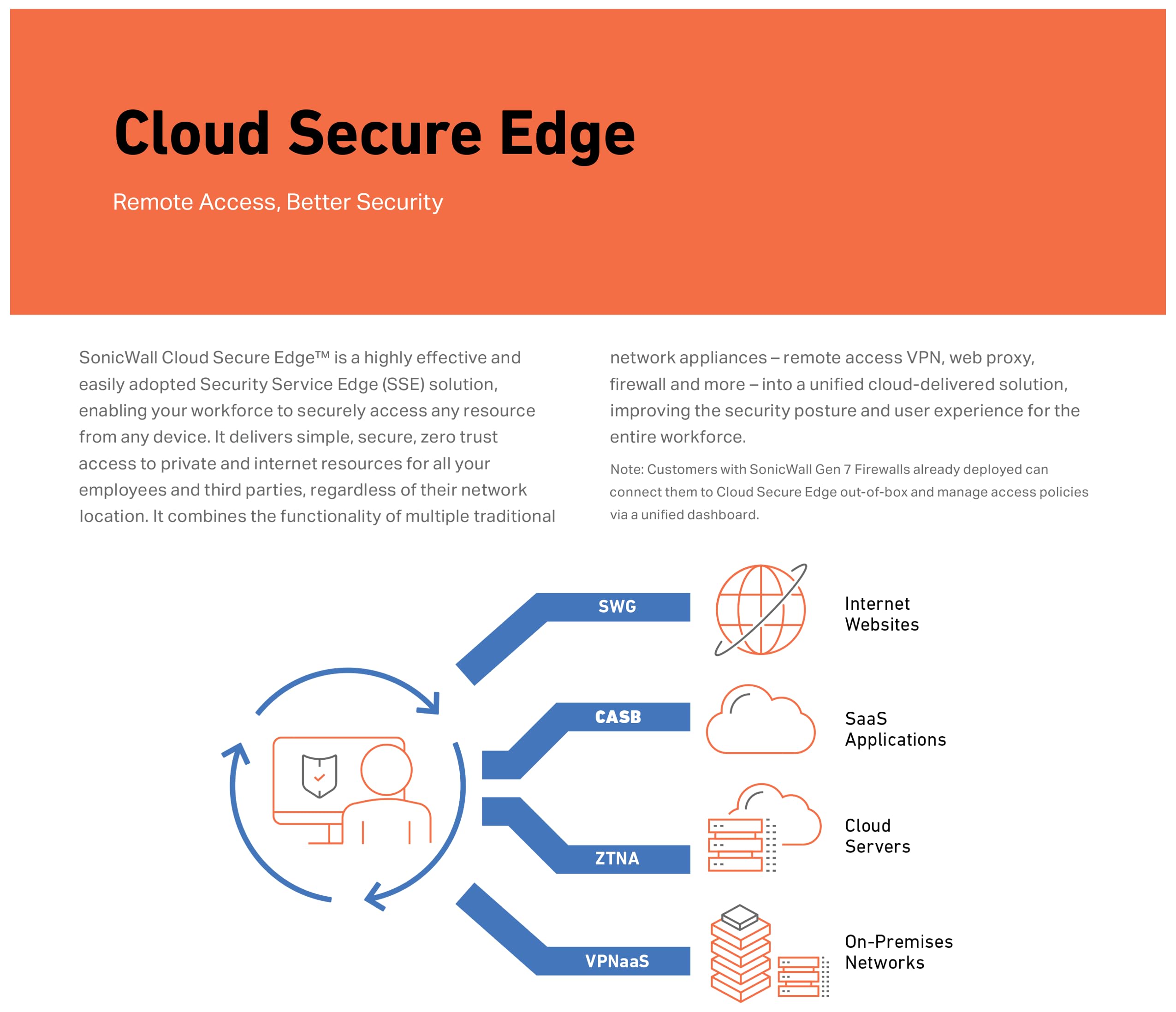 Sonicwall Tz470 Tradeup (03 Ssc 3011) | 3Yr Advanced Protection Security Suite And 1 Yr Cloud Secure Edge   Secure Internet Acce