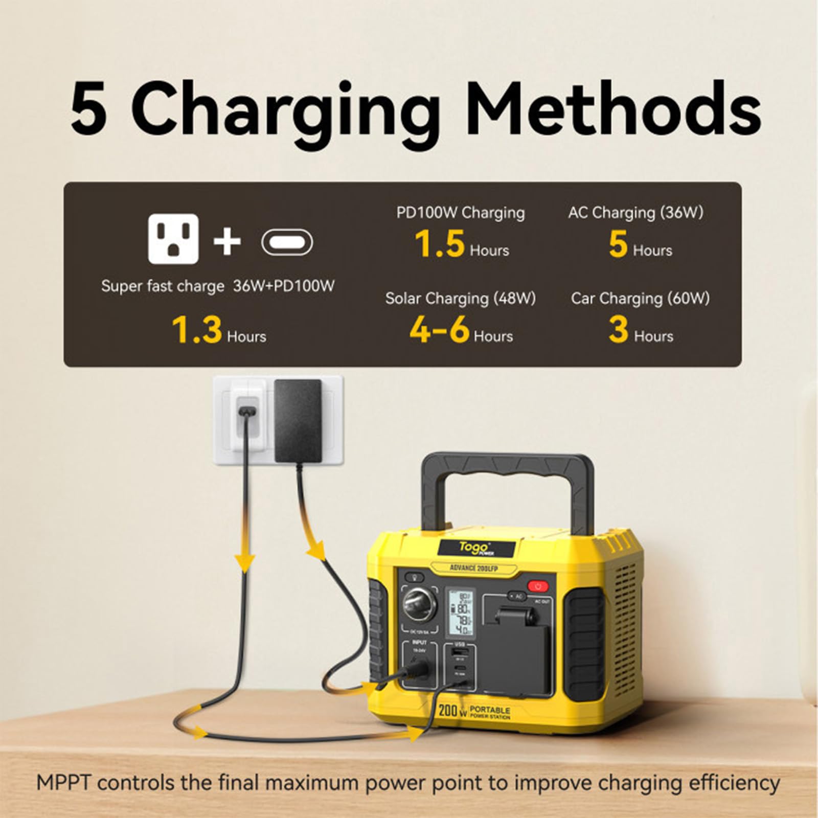 Togo Power 200W Portable Power Station,Peak 400W Solar Generator 177Wh Lithium Battery Power Bank With 120V Ac Outlet,Usb Qc3.0&
