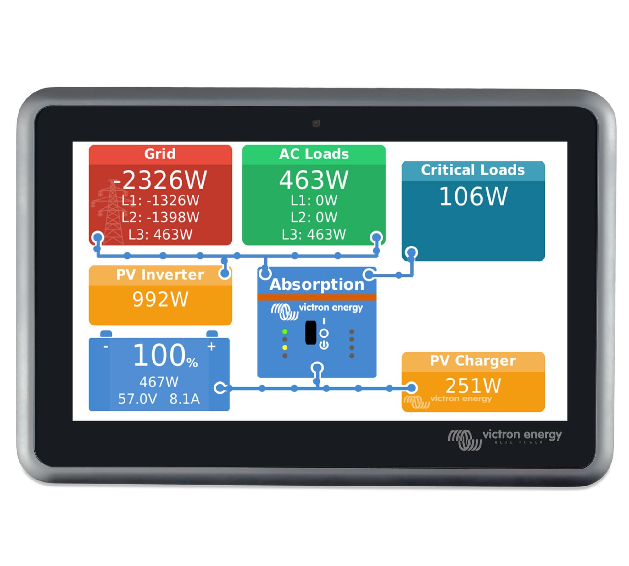 Victron Energy Ekrano Gx With Built In Display For System Monitoring And Full System Control