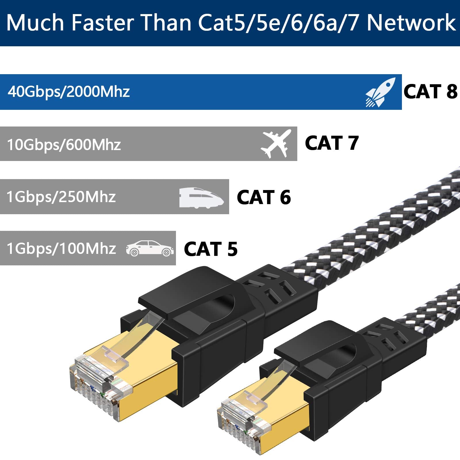 Deego Cat 8 Ethernet Cable 50 Ft, Nylon Braided High Speed Flat Network Cable Shielded With Gold Plated Rj45 Connector, 30Awg La