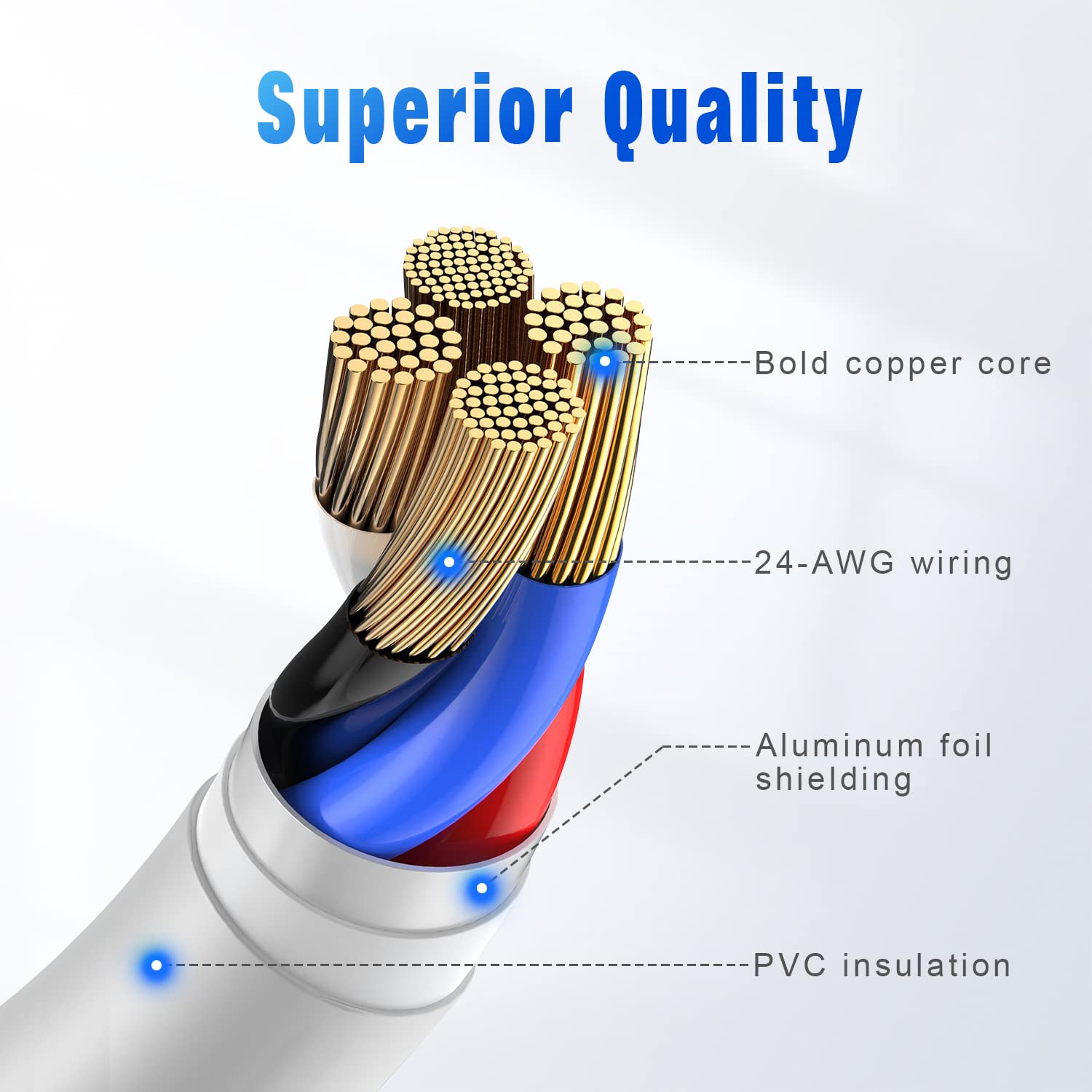 3 Pack Iphone Charger 6Ft, [Apple Mfi Certified] Lightning Cable 6 Foot Fast Charging Cords Apple Charger Compatible With Iphone