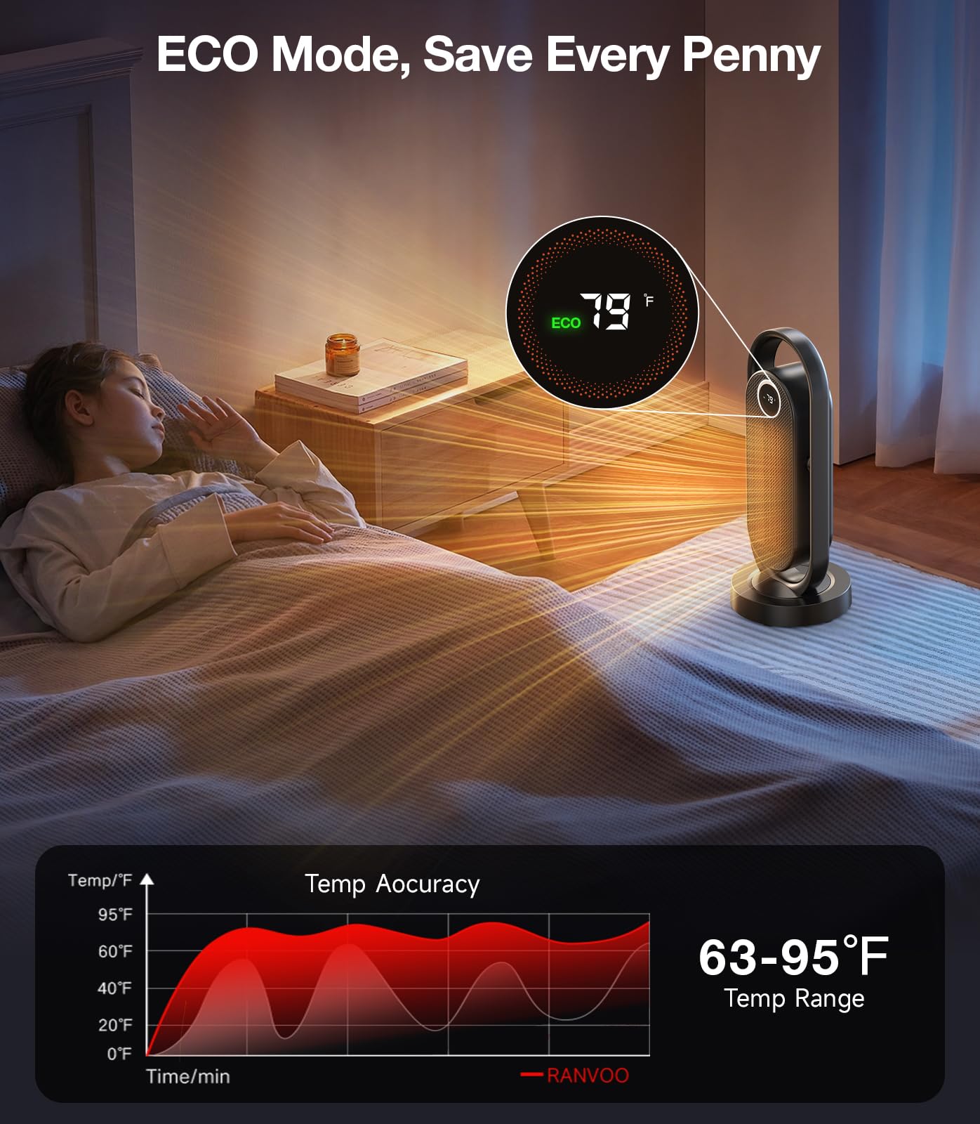 Ranvoo Space Heater, Electric Portable Heaters For Indoor Use With Thermostat, Wide Oscillation, Eco And Fan Mode, 1 12H Timer,