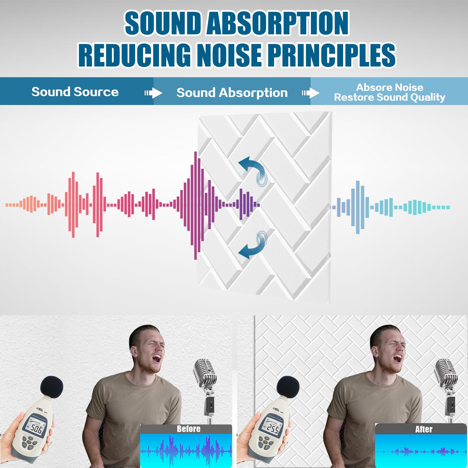 Tutmyrea 12 Pack Self Adhesive Acoustic Panels, 12''X12''X0.4'' Brick Pattern Soundproof Wall Panels, High Density Sound Absorbi