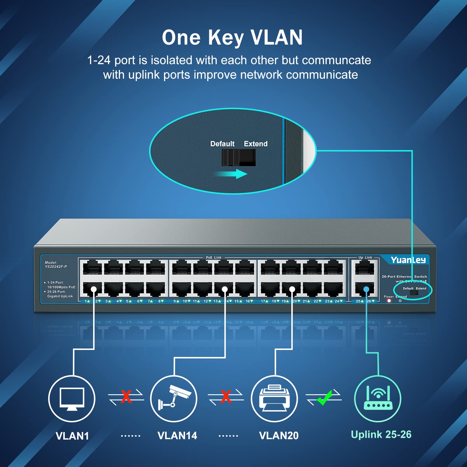 Yuanley 24 Port Poe Switch With 2 Gigabit Ethernet Uplink Port, Unmanaged 26 Port 802.3Af/At 400W Power Poe+ Network Switch, Rac