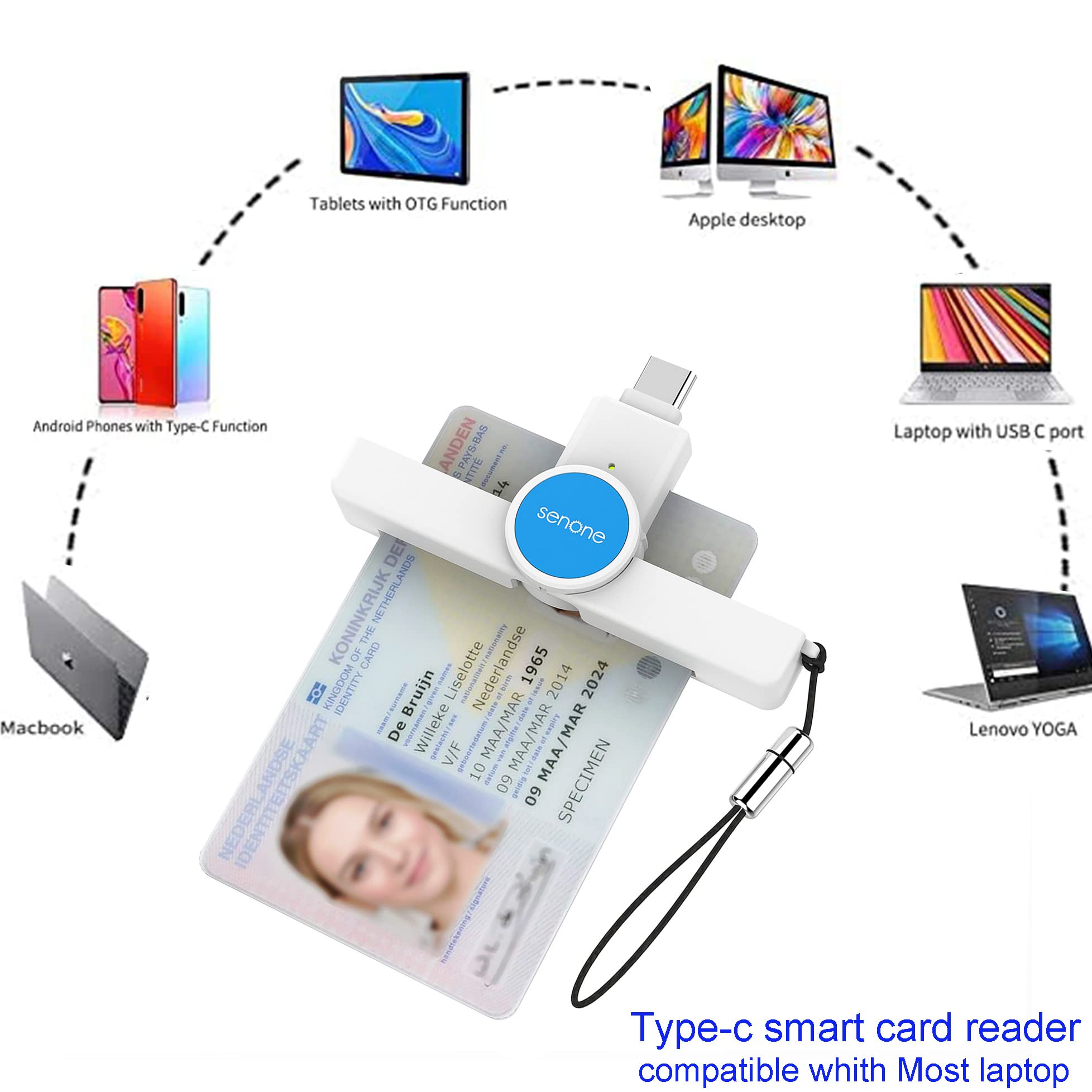 Cac Reader Dod Military Usb C Common Access Smart Card Reader Compatible With Windows, Mac Os And Linux (Mini Fold And Protable