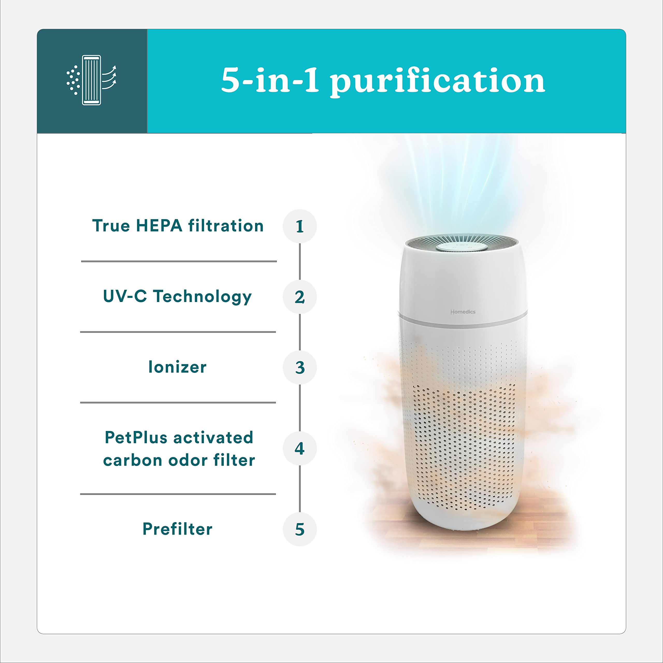 Homedics 5 In 1 Petplus Uv C Air Purifier   360 Degree Hepa Filter For 266 Sq Ft, Air Purifiers For Pets, Bedroom, And Home With