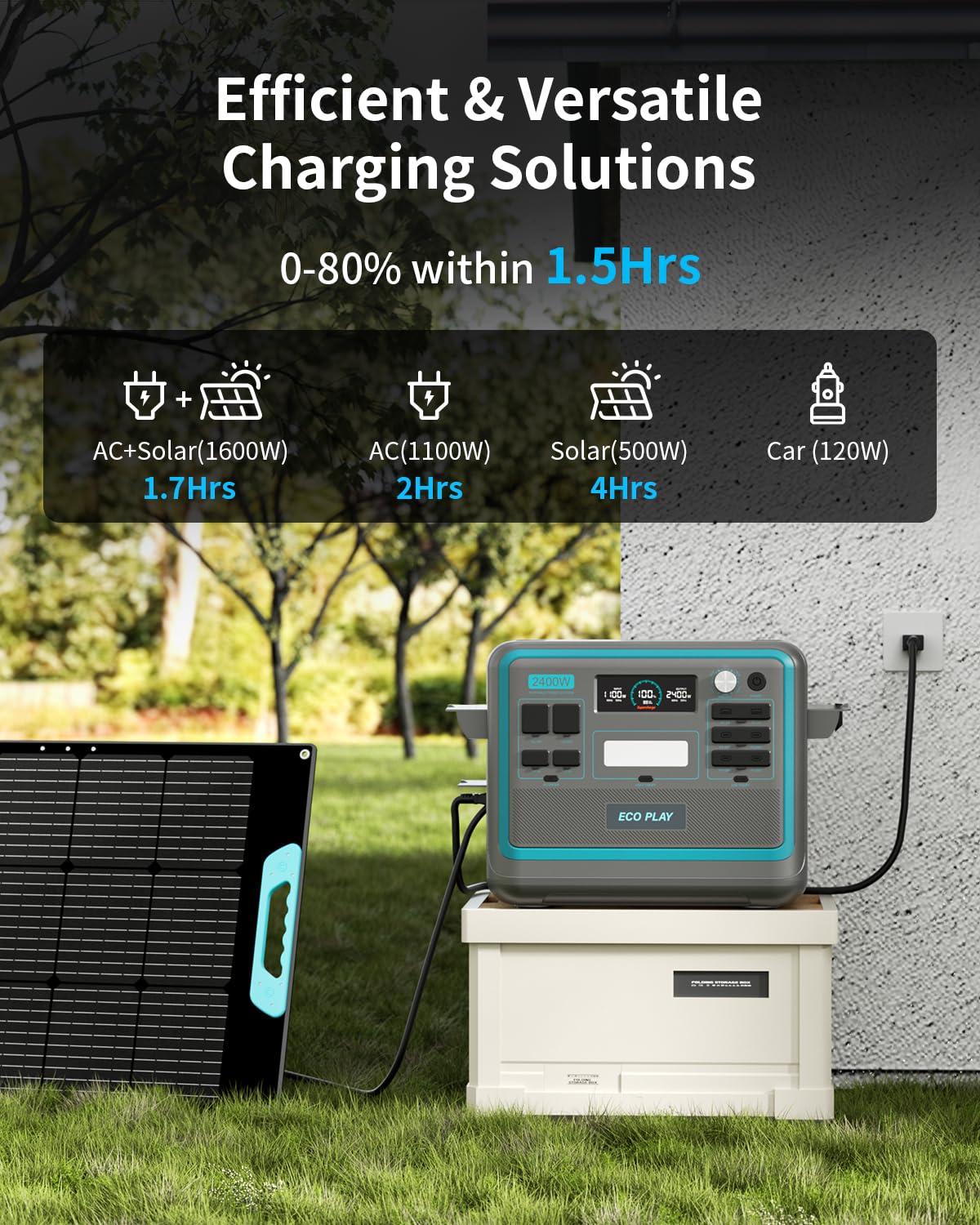Eco Play Syd2400 Portable Power Station With Trolley, 2048Wh Lifepo4 Battery Backup, 2400W Solar Genarator With 500W Solar Input