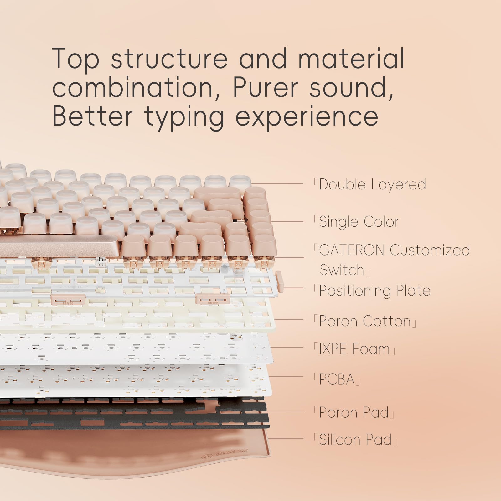 Lofree Dot Foundation Mechanical Keyboard, 75% Rechargeable Hot Swappable Keyboards With 3 Types Connection For Windows, Mac Os/