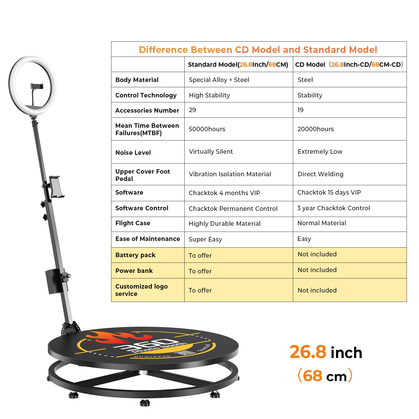 Mwe 360 Photo Booth Machine With Flight Case,App Remote Control Automatic Slow Motion 360 Spin Camera Booth (23In)