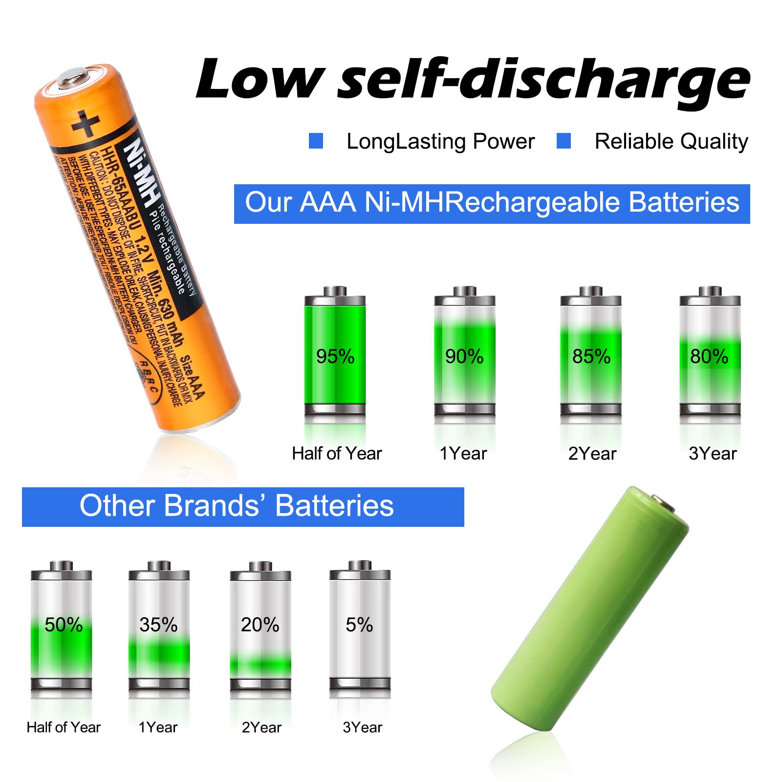 Eocik Hhr 65Aaabu Ni Mh Aaa Rechargeable Battery For Panasonic 1.2V 630Mah Aaa Rechargeable Battery For Cordless Phones (630 8Pc