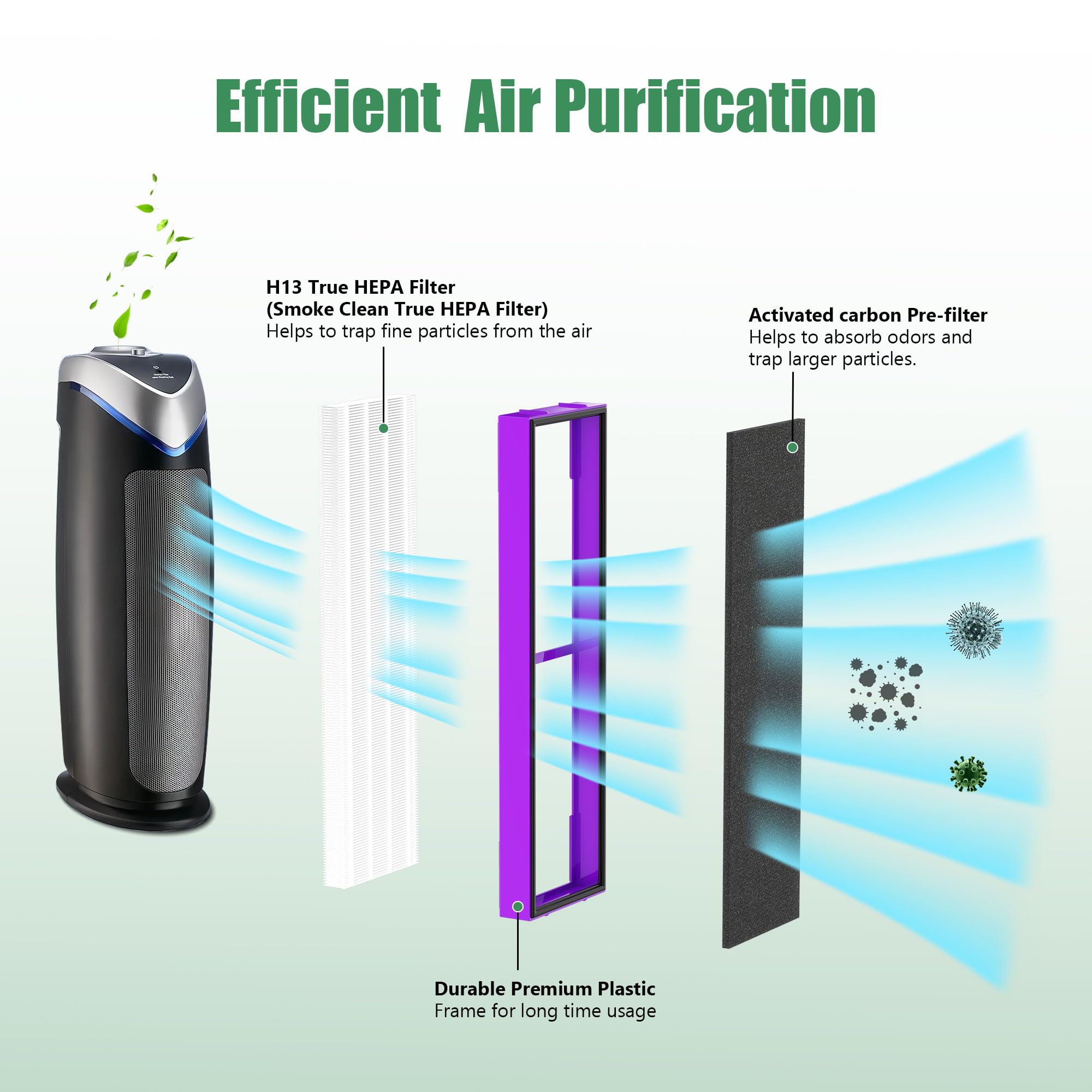 4 Packs Flt4850Pt Flt4825 Hepa Filter B Replacement Pet Compatible With Ac4825 Ac4825E Ac4825W Ac4300 Ac4800 Ac4900 Ac4850 Air C